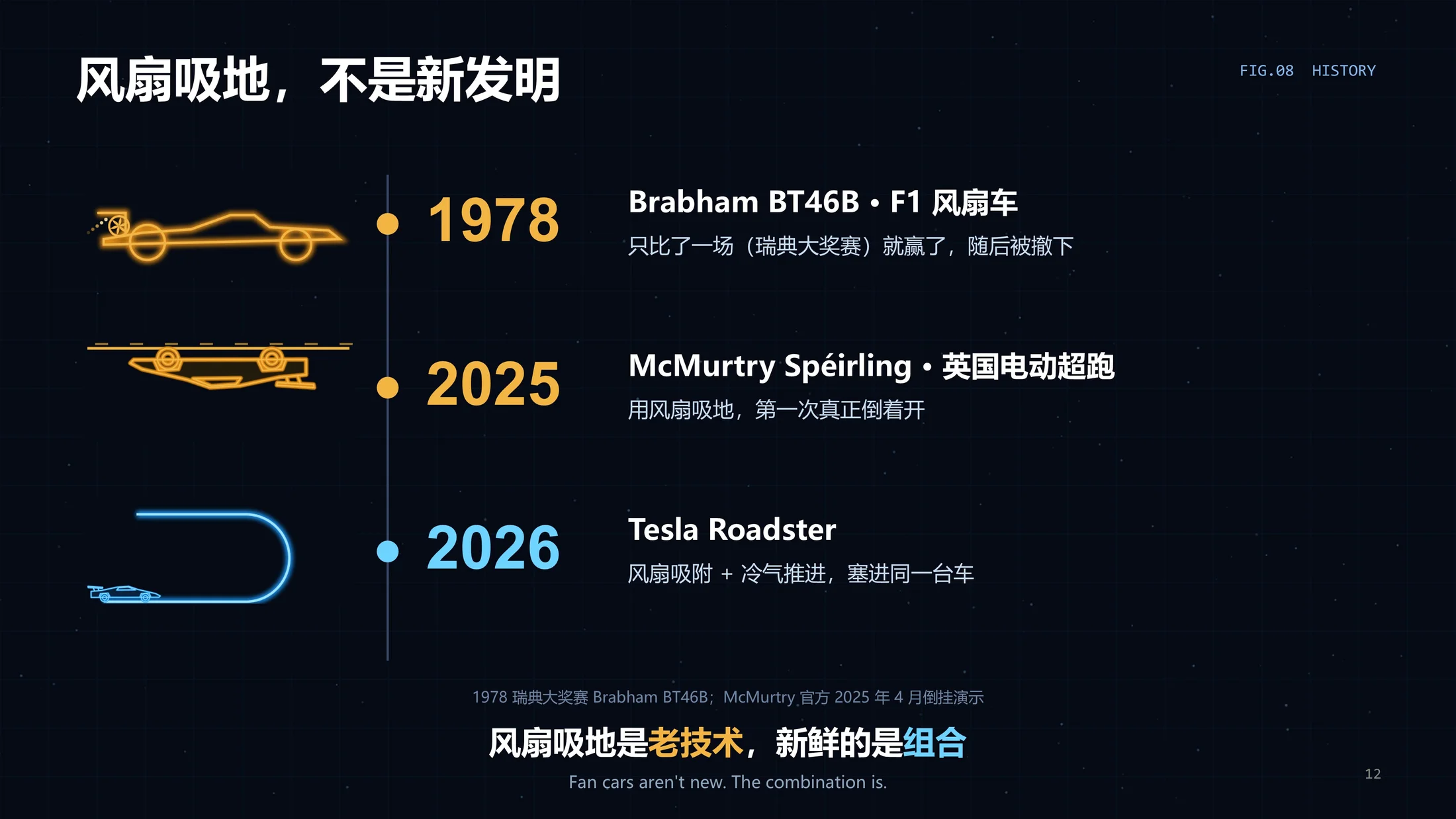 一个PPT讲透-为啥马斯克的Roadster跑车能“飞”？（可编辑动画PPT） - 预览图11