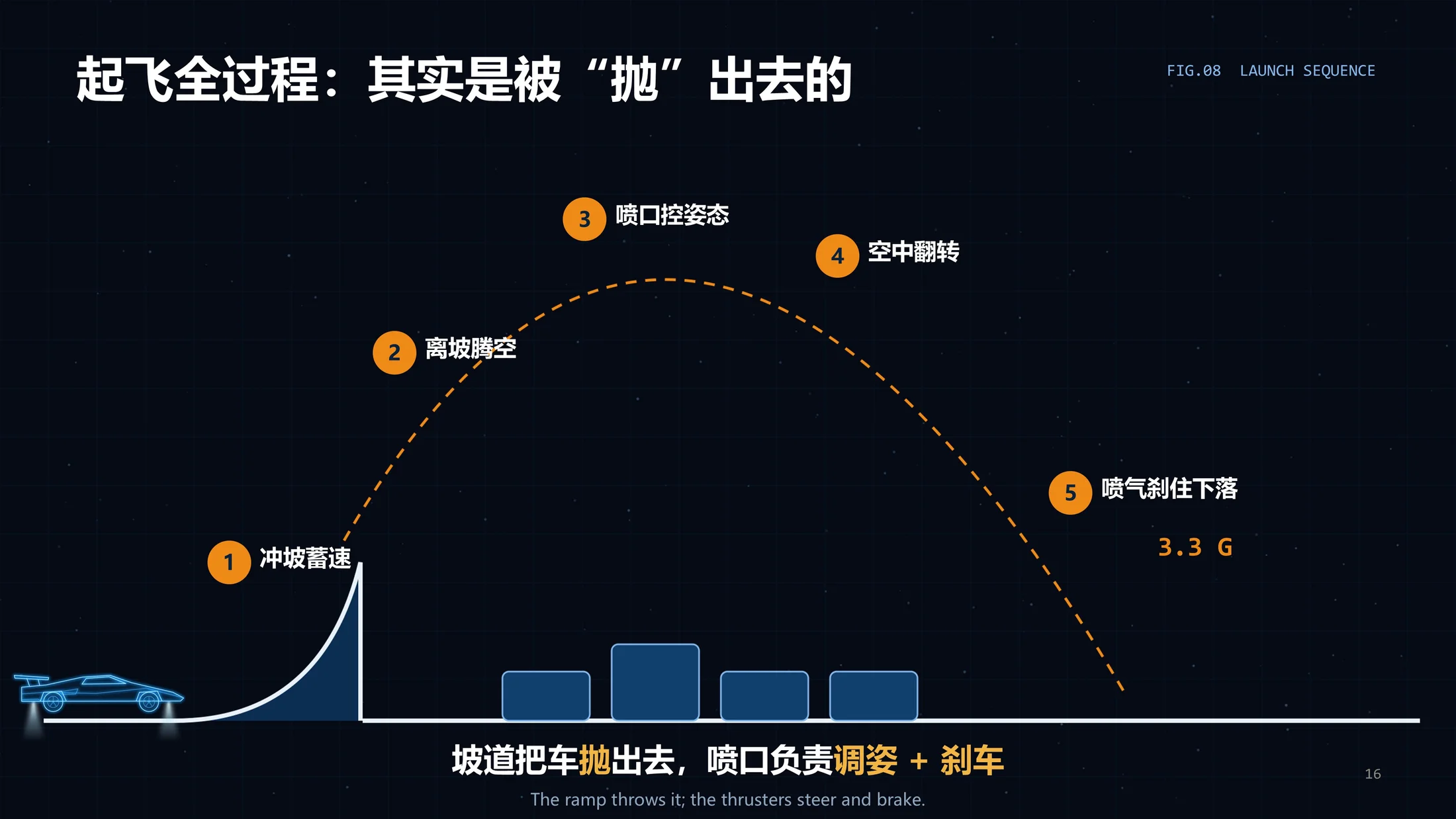 一个PPT讲透-为啥马斯克的Roadster跑车能“飞”？（可编辑动画PPT） - 预览图15