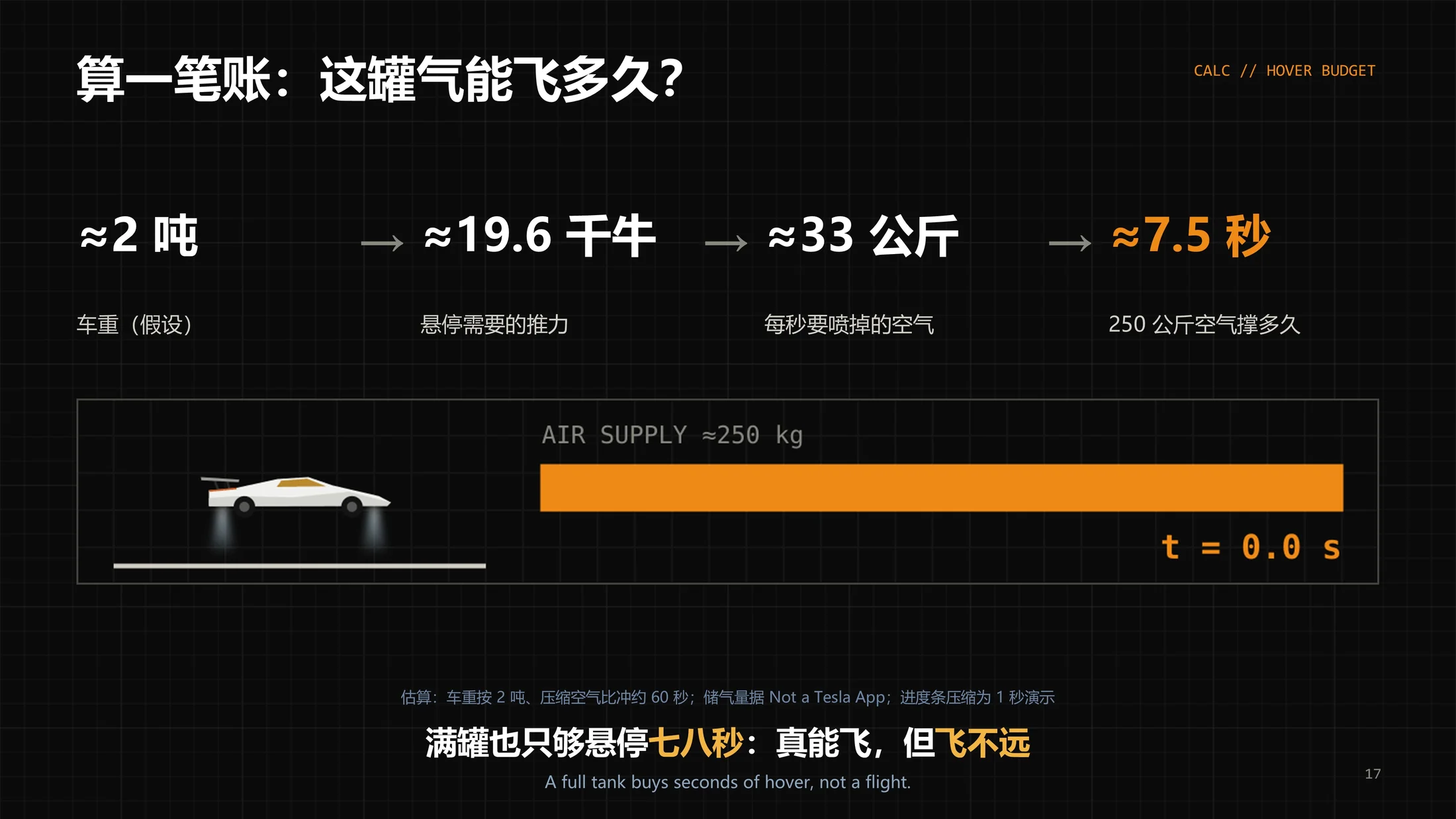 一个PPT讲透-为啥马斯克的Roadster跑车能“飞”？（可编辑动画PPT） - 预览图16