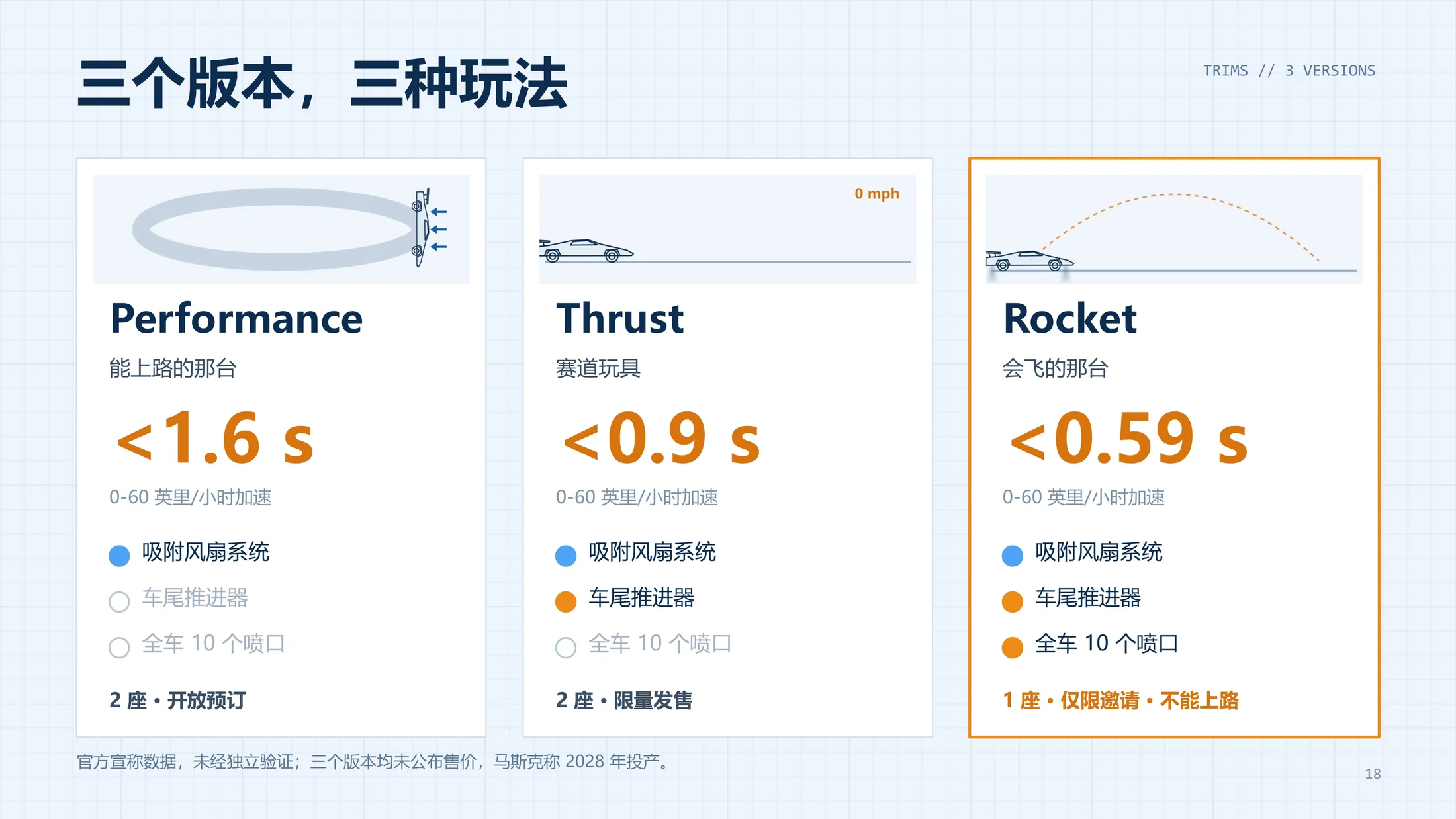 一个PPT讲透-为啥马斯克的Roadster跑车能“飞”？（可编辑动画PPT） - 预览图17