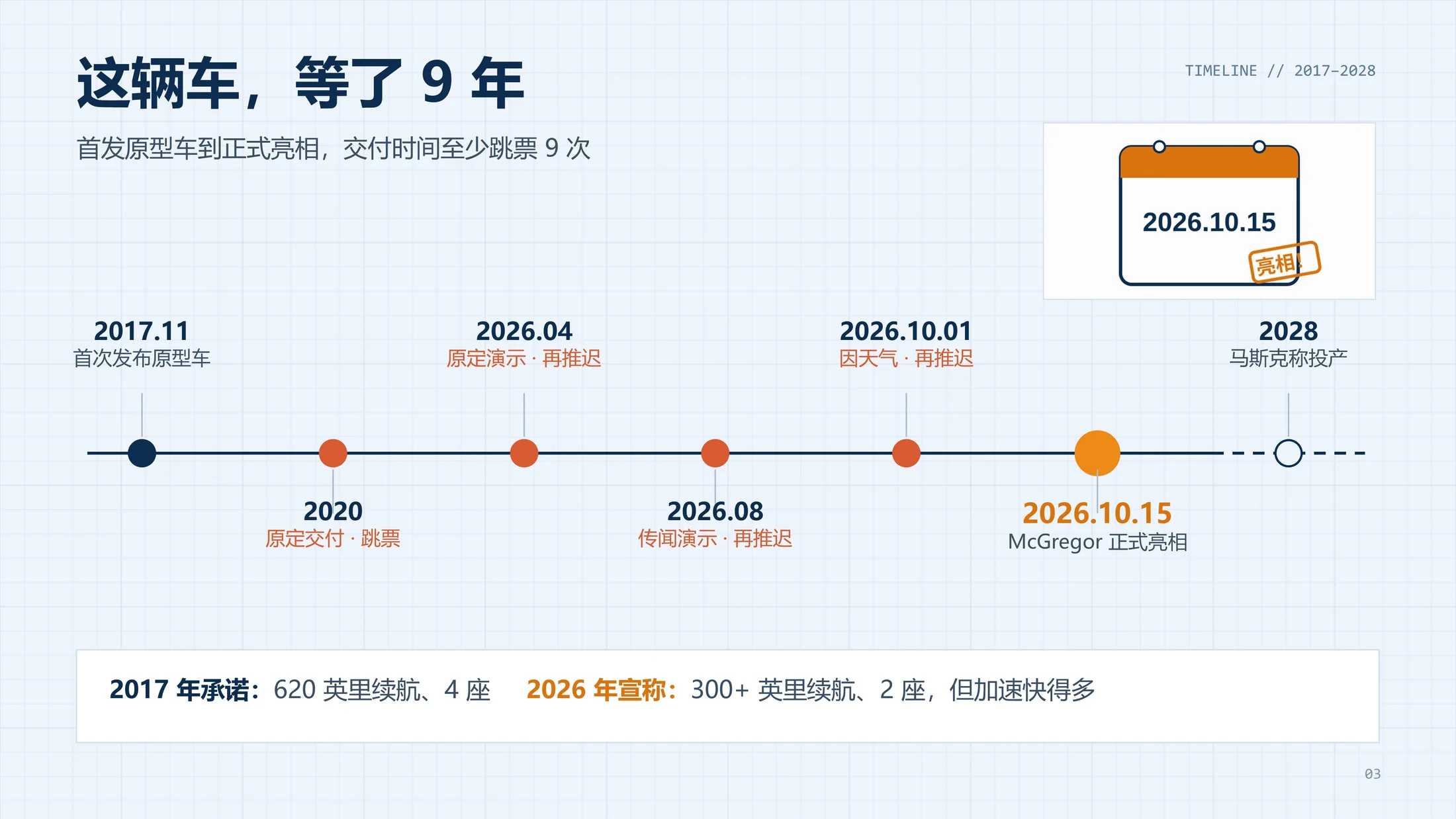 一个PPT讲透-为啥马斯克的Roadster跑车能“飞”？（可编辑动画PPT） - 预览图2