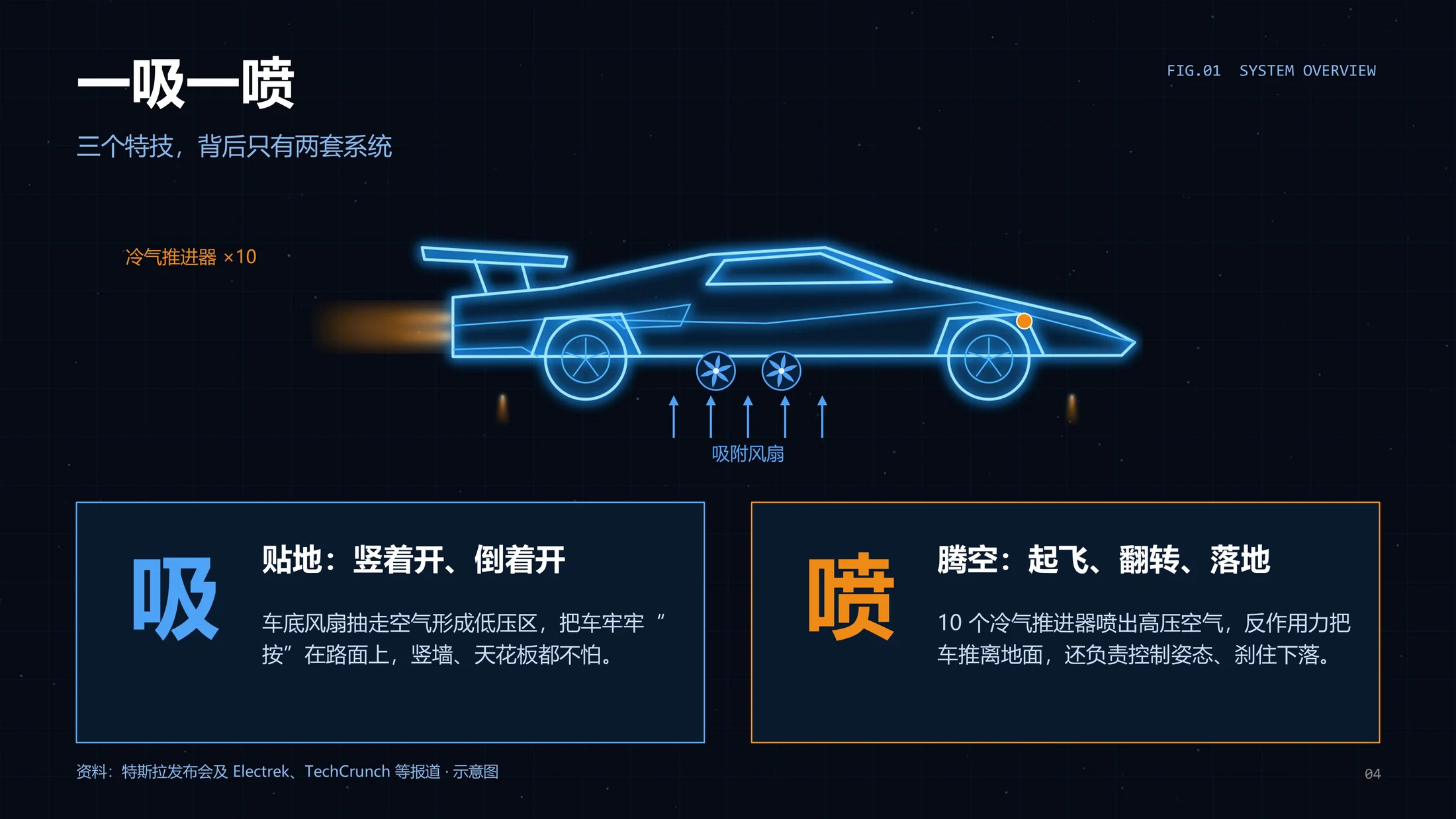一个PPT讲透-为啥马斯克的Roadster跑车能“飞”？（可编辑动画PPT） - 预览图3