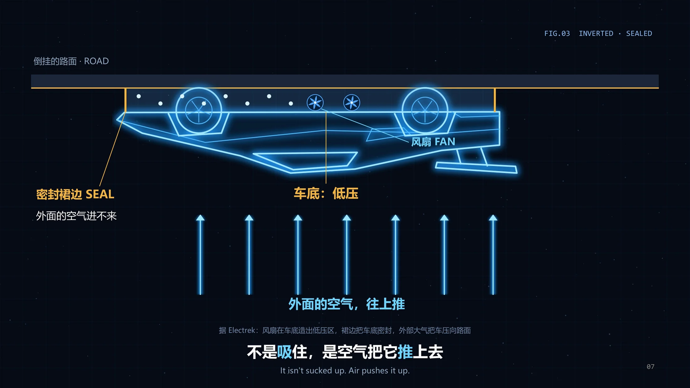 一个PPT讲透-为啥马斯克的Roadster跑车能“飞”？（可编辑动画PPT） - 预览图6