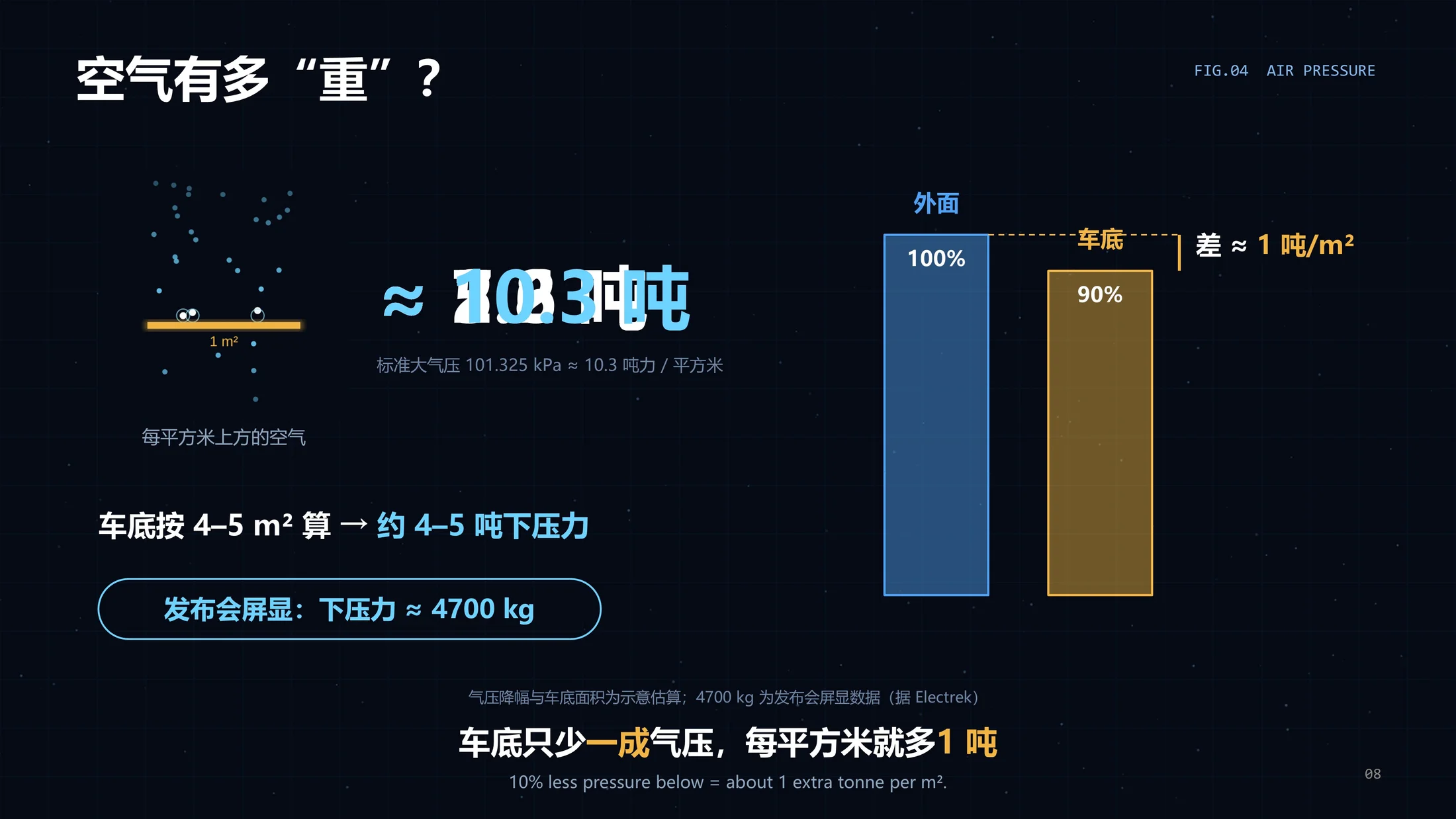 一个PPT讲透-为啥马斯克的Roadster跑车能“飞”？（可编辑动画PPT） - 预览图7