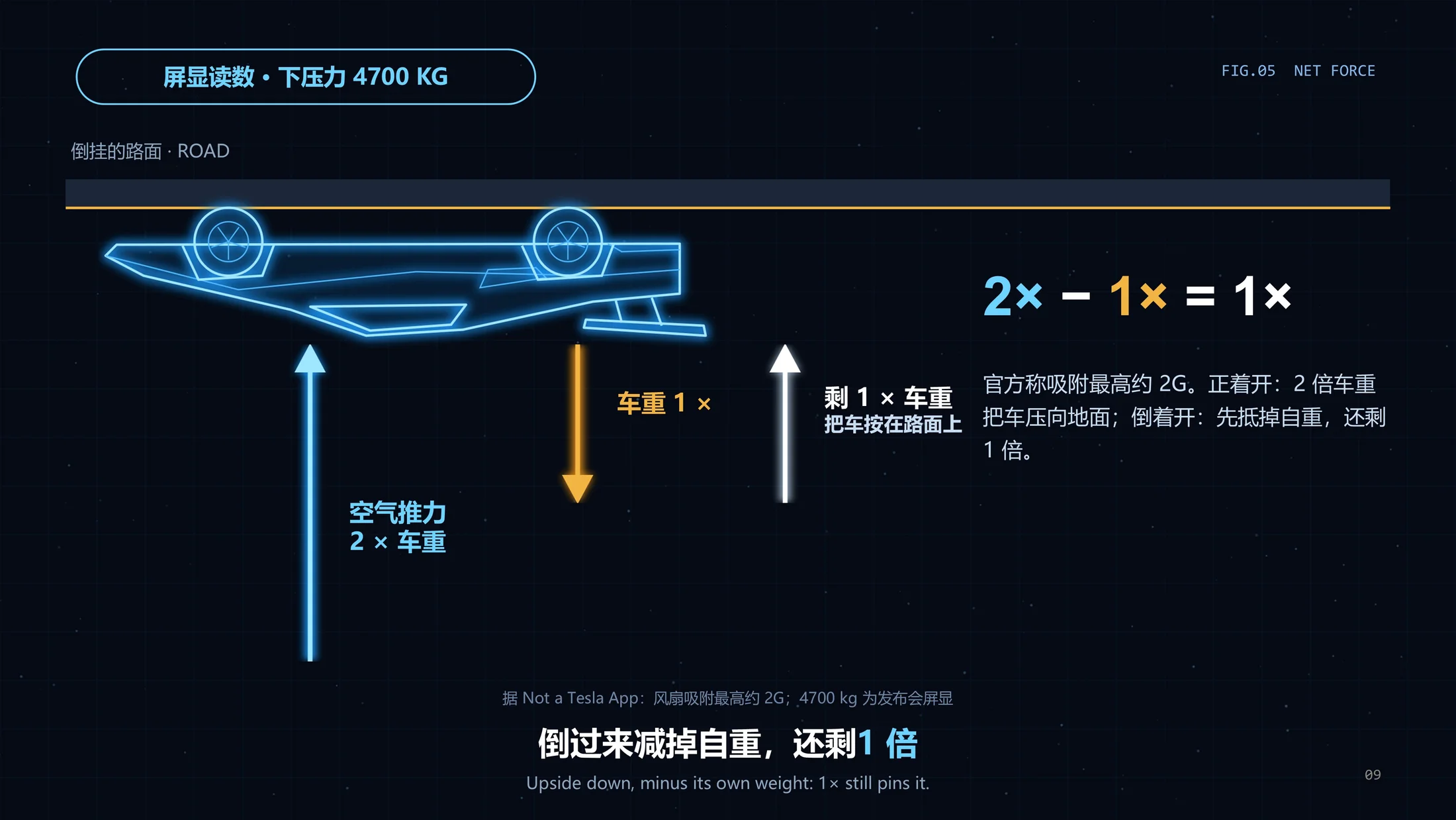 一个PPT讲透-为啥马斯克的Roadster跑车能“飞”？（可编辑动画PPT） - 预览图8