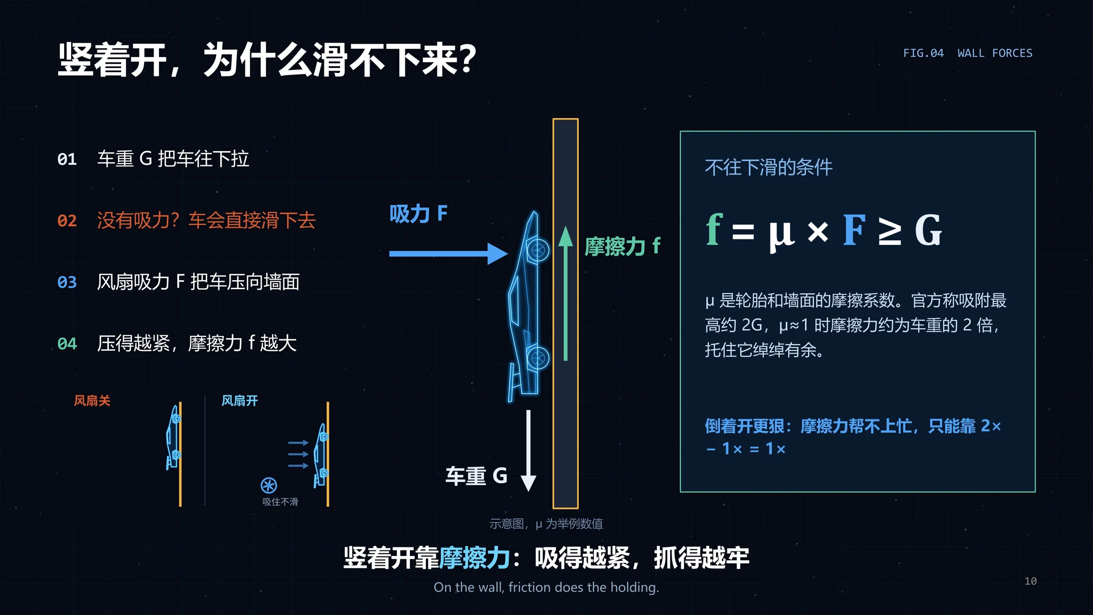 一个PPT讲透-为啥马斯克的Roadster跑车能“飞”？（可编辑动画PPT） - 预览图9