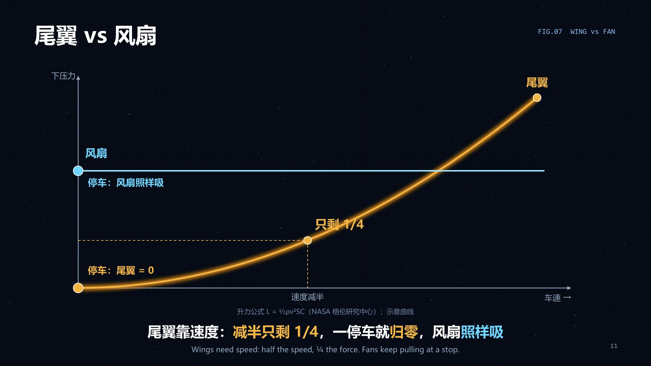 一个PPT讲透-为啥马斯克的Roadster跑车能“飞”？（可编辑动画PPT） - 预览图10