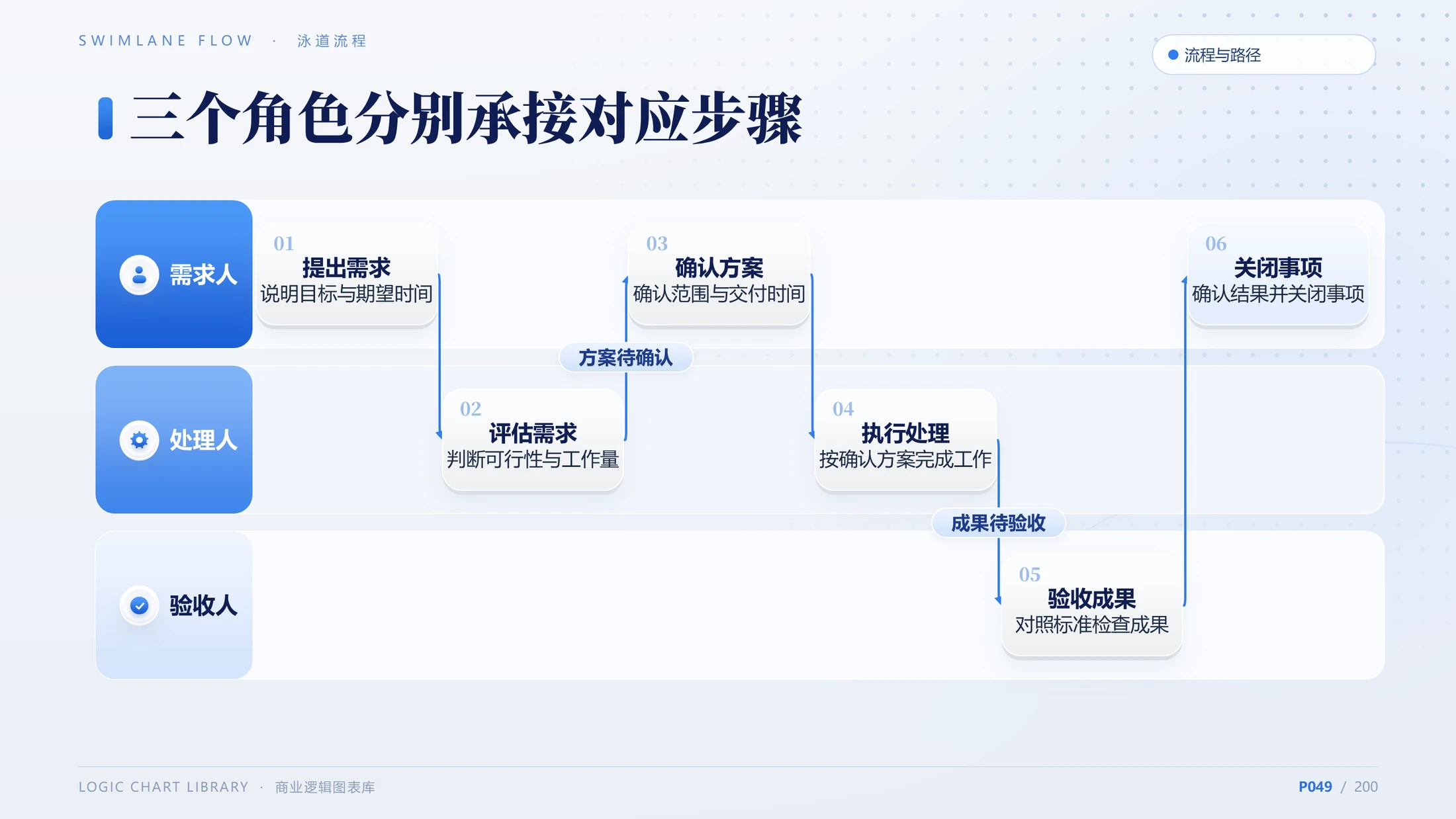 一图即懂｜200页原生可编辑商业逻辑图表PPT模板 - 预览图11