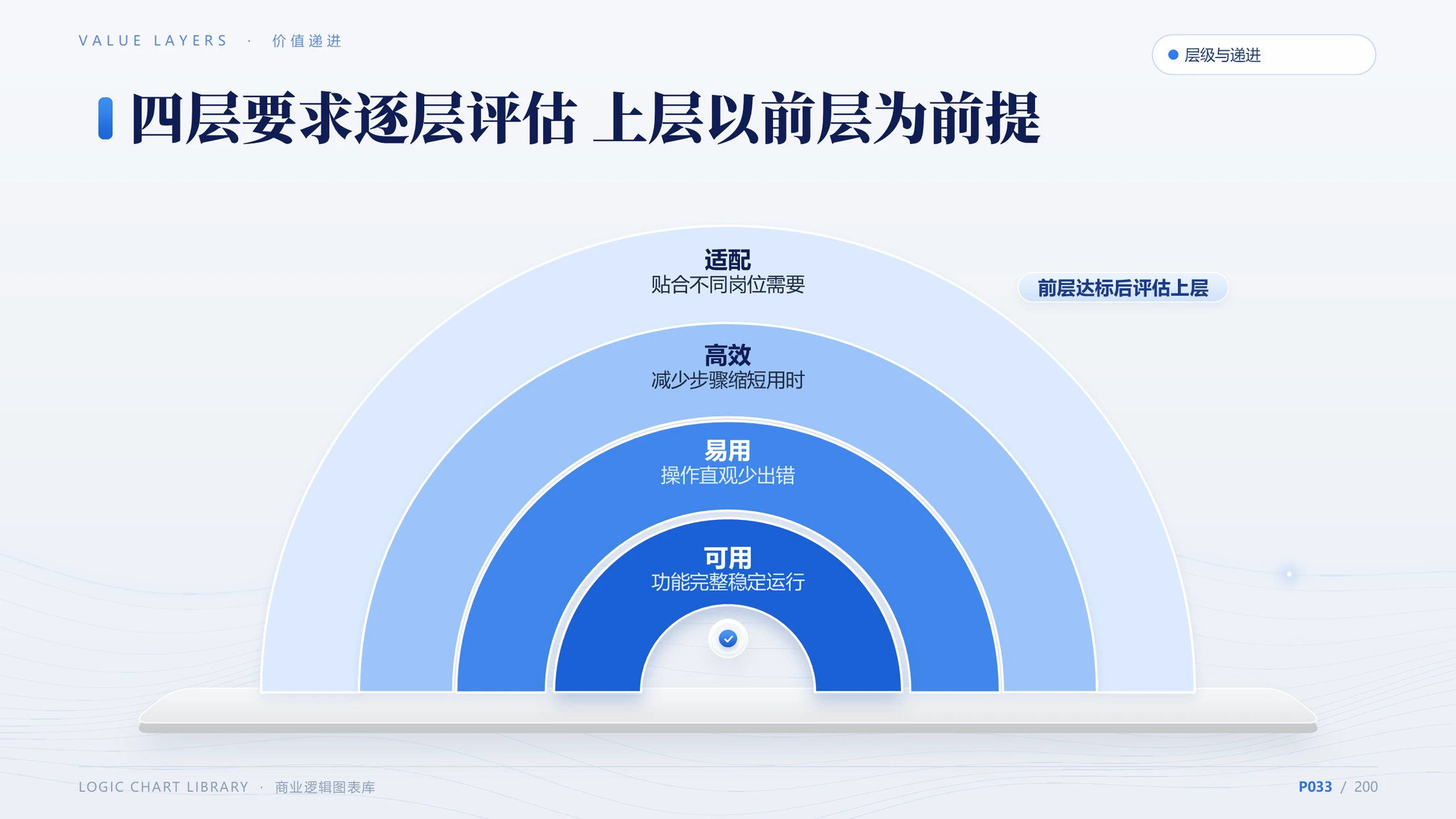 一图即懂｜200页原生可编辑商业逻辑图表PPT模板 - 预览图12