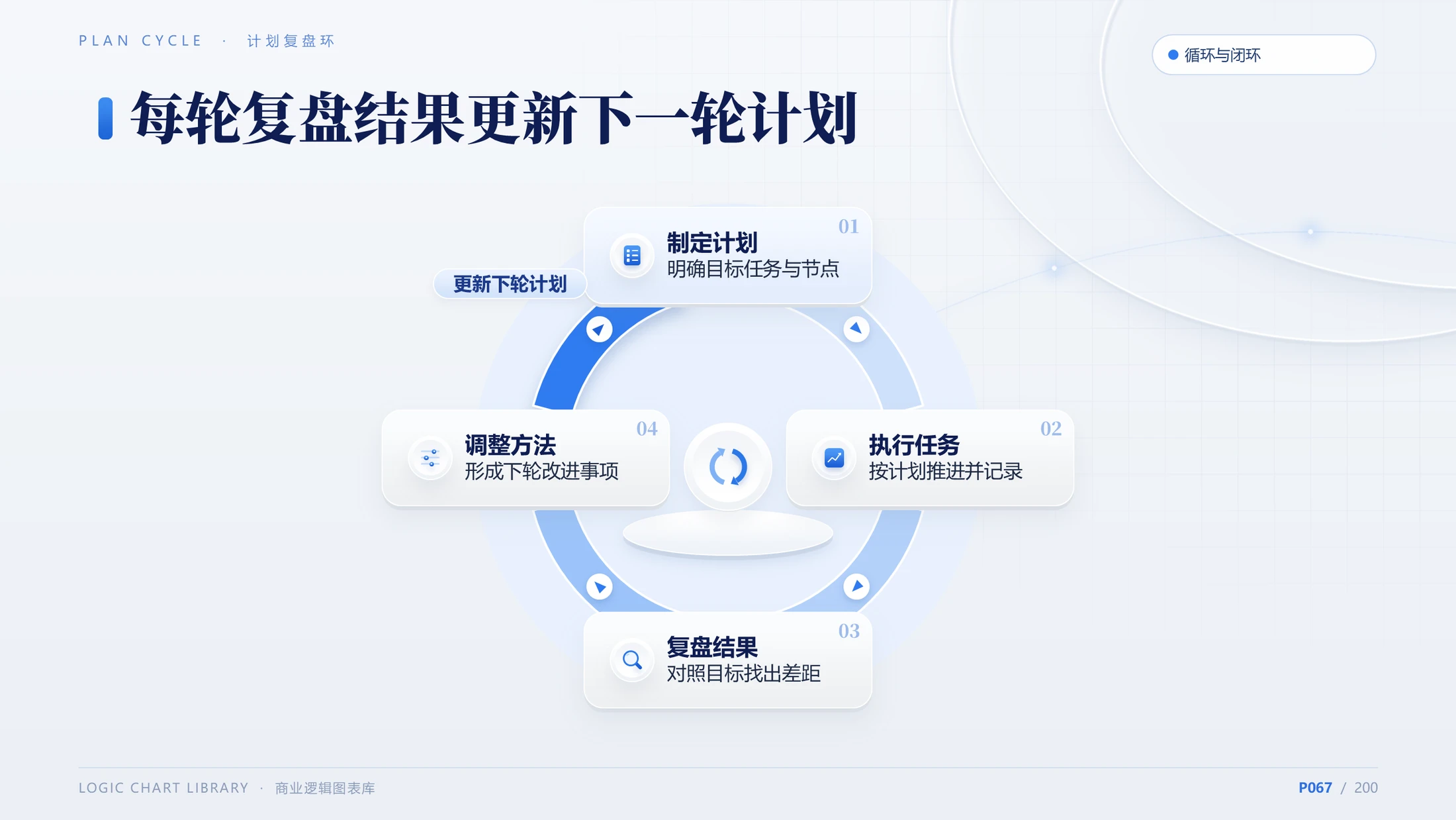 一图即懂｜200页原生可编辑商业逻辑图表PPT模板 - 预览图13