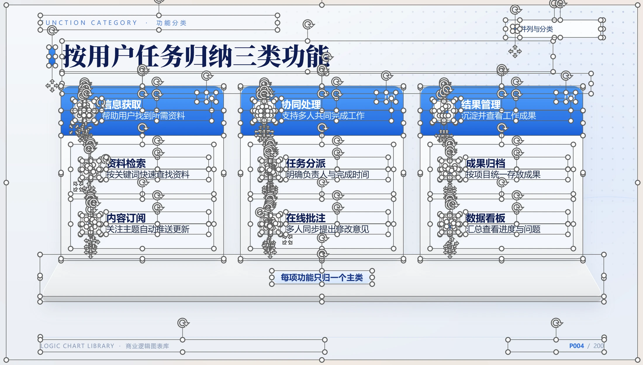一图即懂｜200页原生可编辑商业逻辑图表PPT模板 - 预览图3