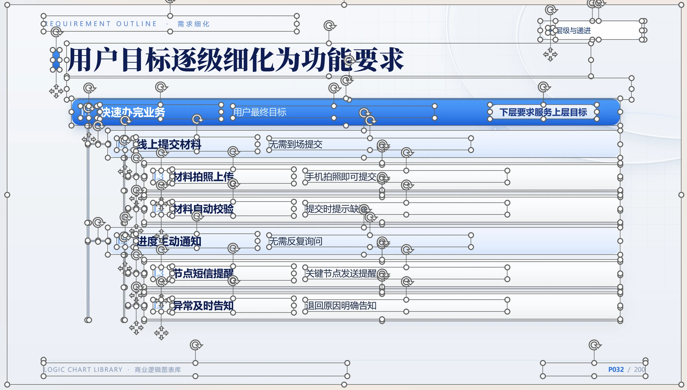 一图即懂｜200页原生可编辑商业逻辑图表PPT模板 - 预览图4