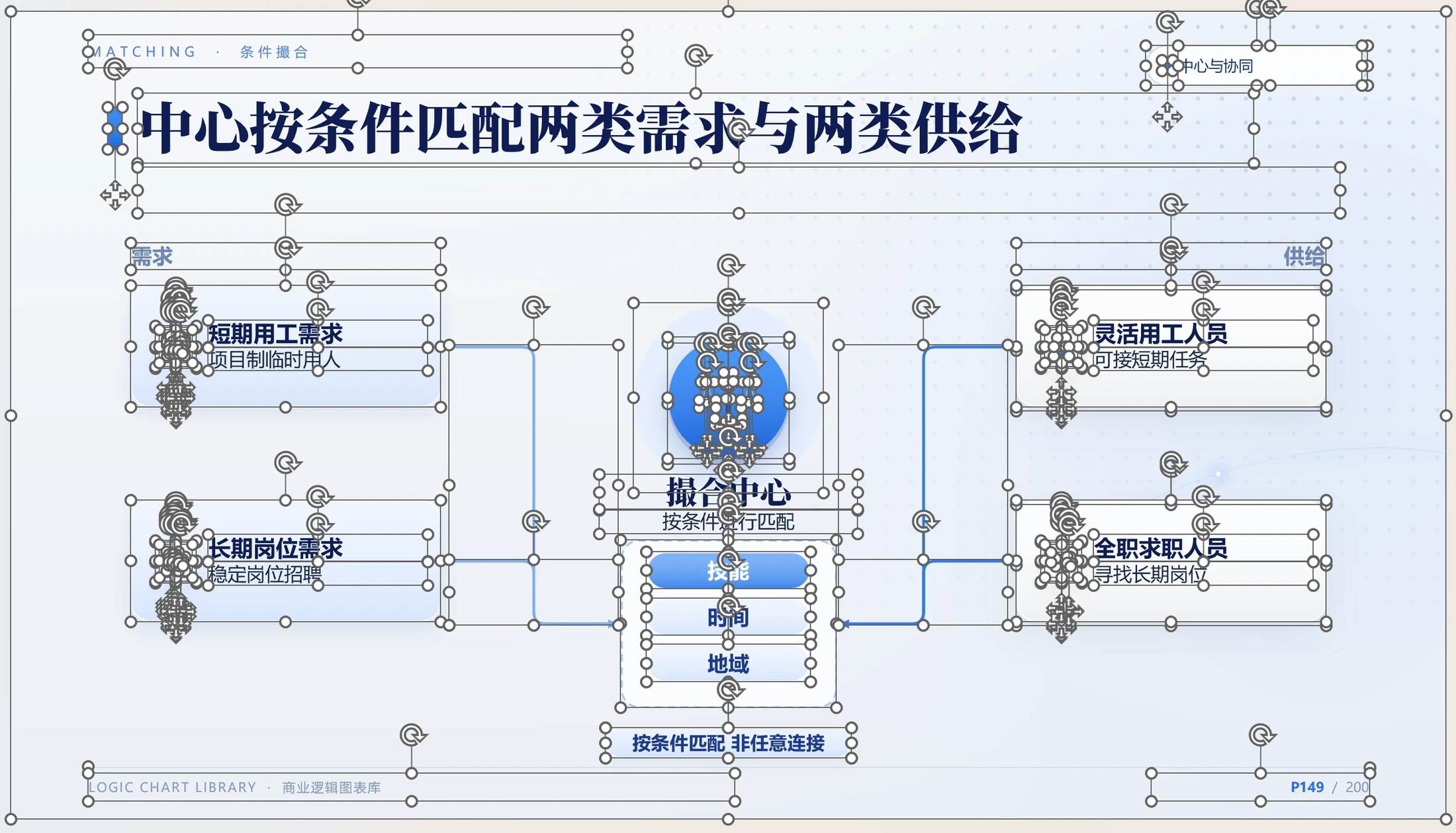 一图即懂｜200页原生可编辑商业逻辑图表PPT模板 - 预览图7