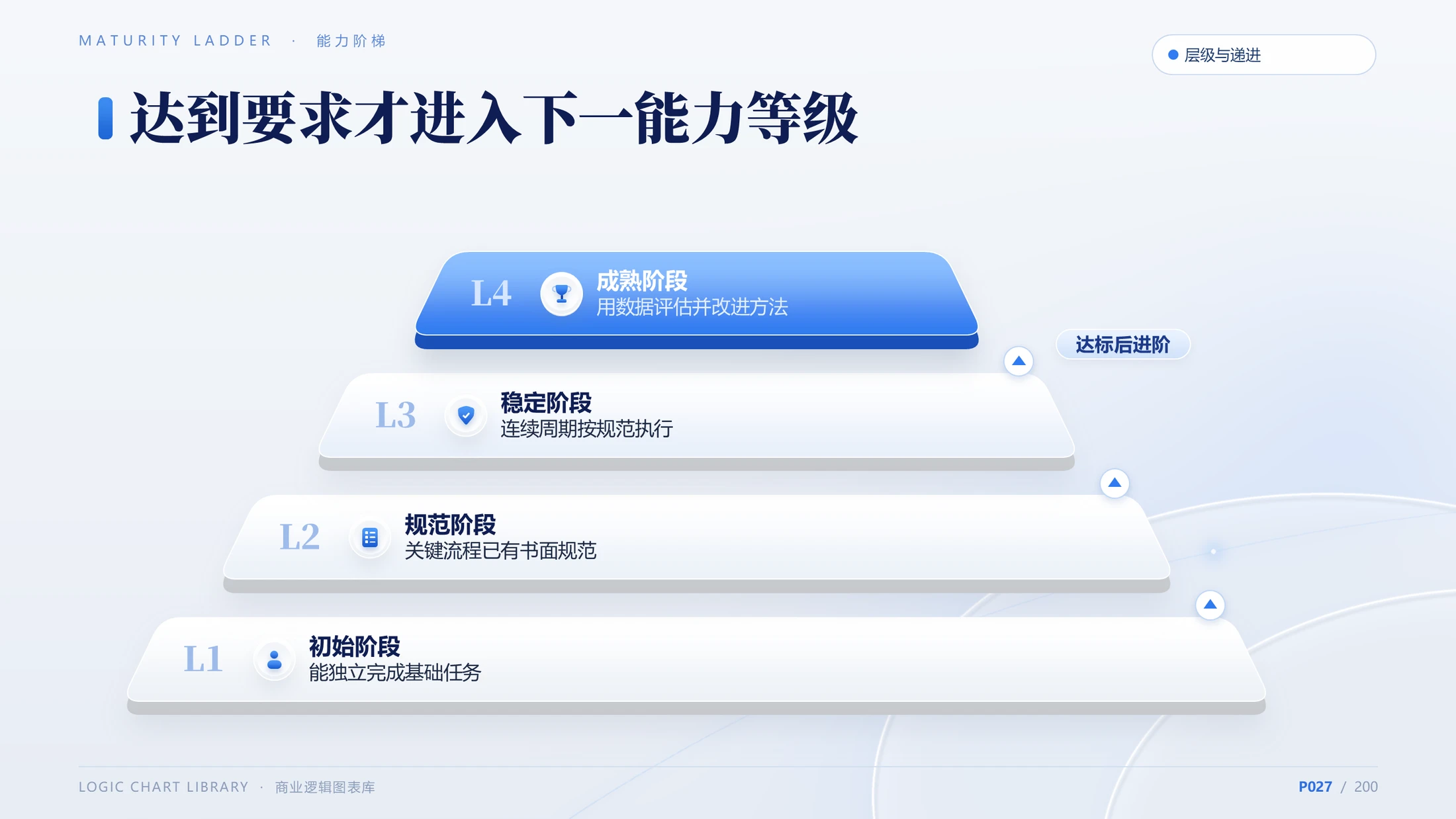 一图即懂｜200页原生可编辑商业逻辑图表PPT模板 - 预览图9