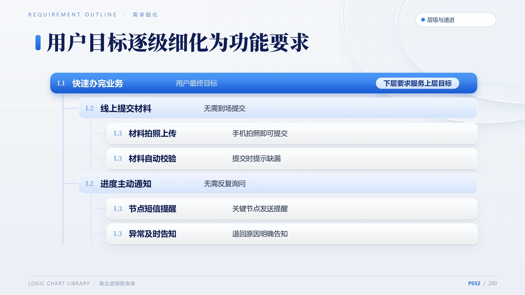 一图即懂｜200页原生可编辑商业逻辑图表PPT模板 - 预览图10