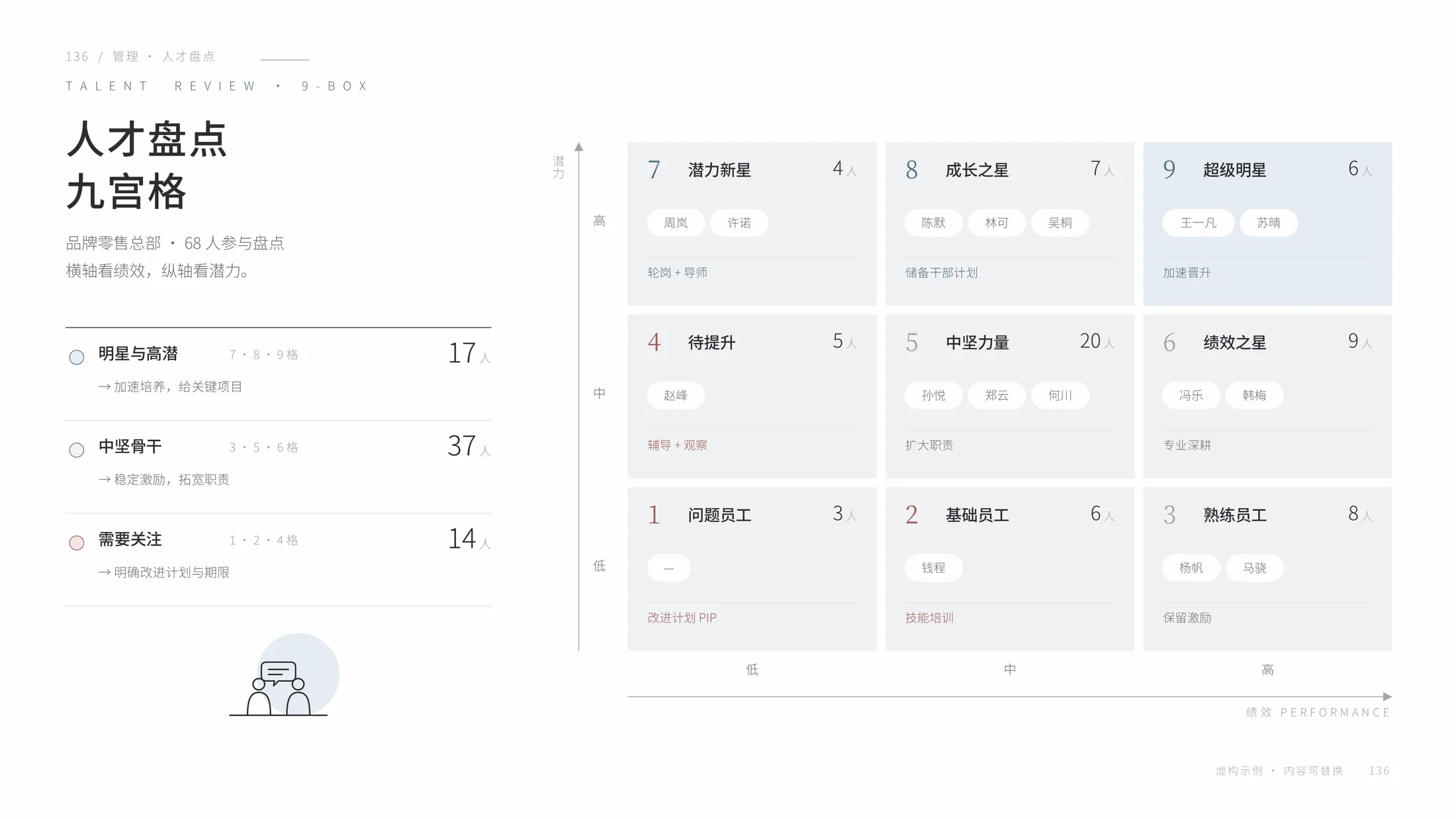 素到骨子里的PPT模板库·500张·可编辑 - 预览图3