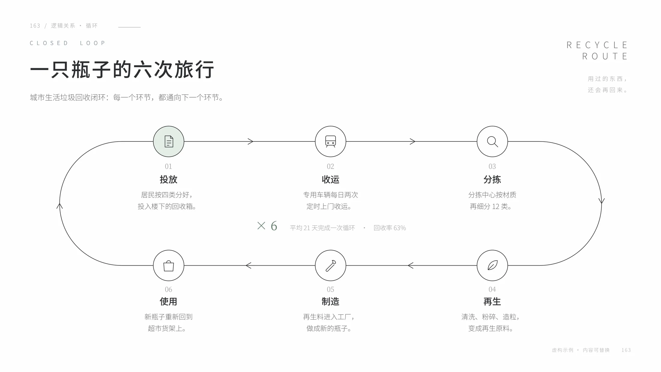 素到骨子里的PPT模板库·500张·可编辑 - 预览图4