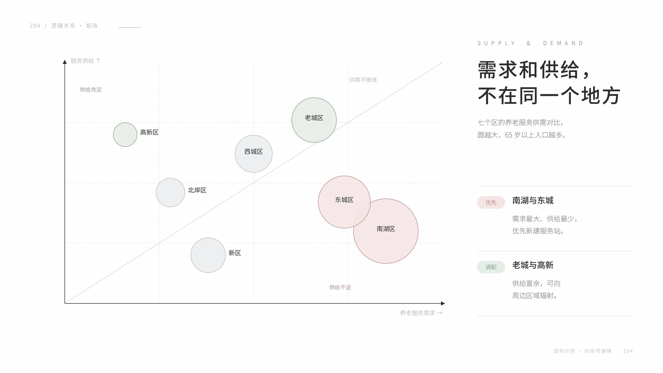 素到骨子里的PPT模板库·500张·可编辑 - 预览图7