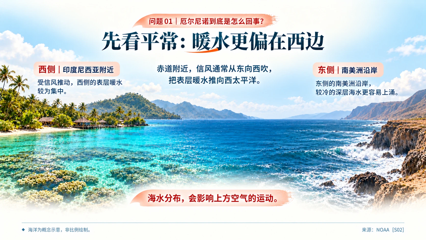 厄尔尼诺科普PPT - 预览图3
