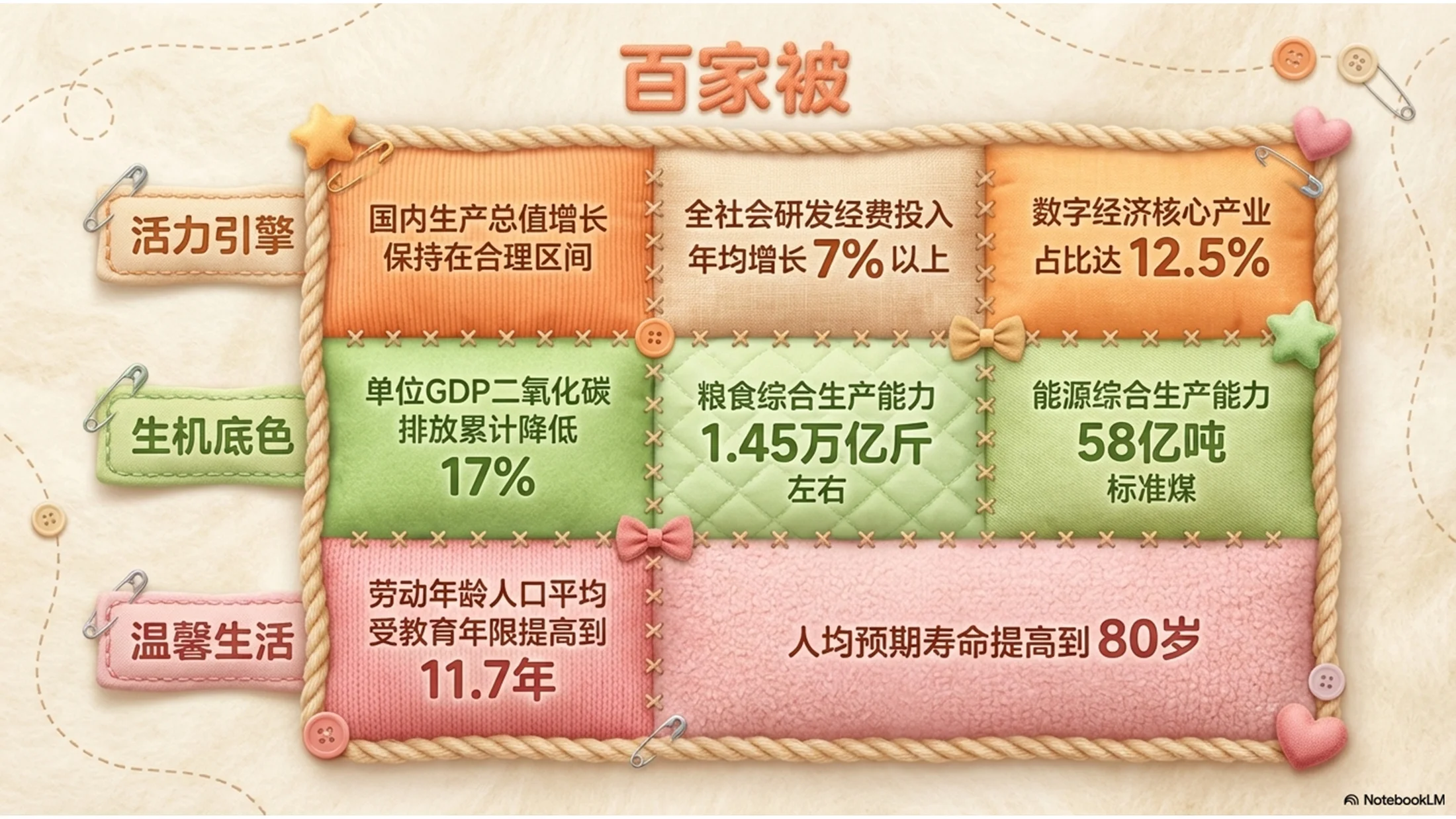 粉嫩可爱毛绒风格政府工作报告PPT - 预览图3