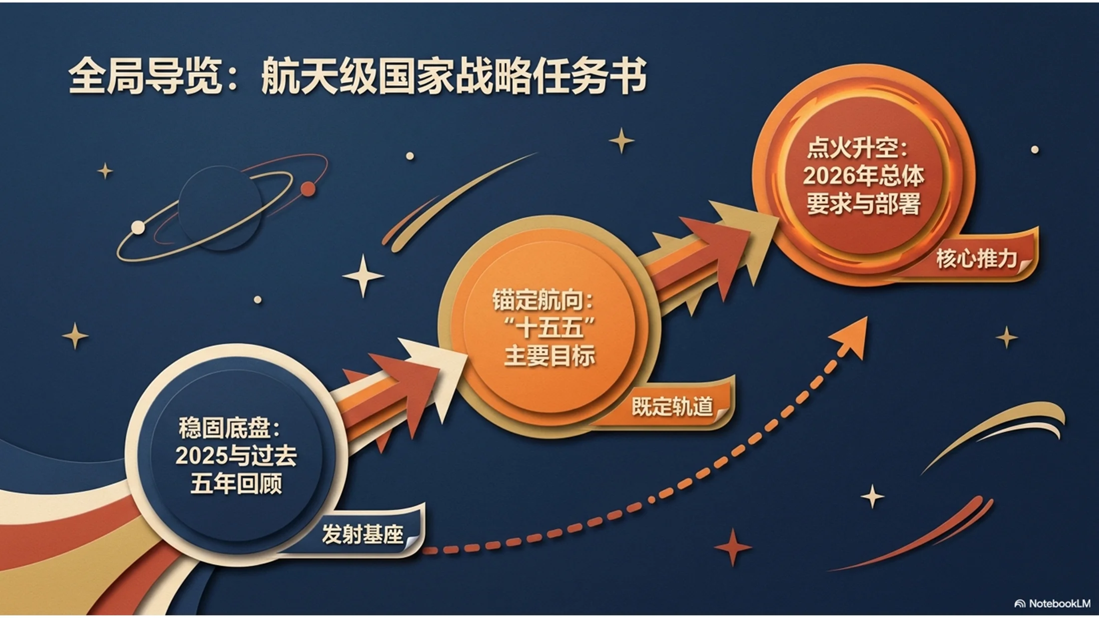 现代剪纸艺术航天主题政府工作报告PPT - 预览图1