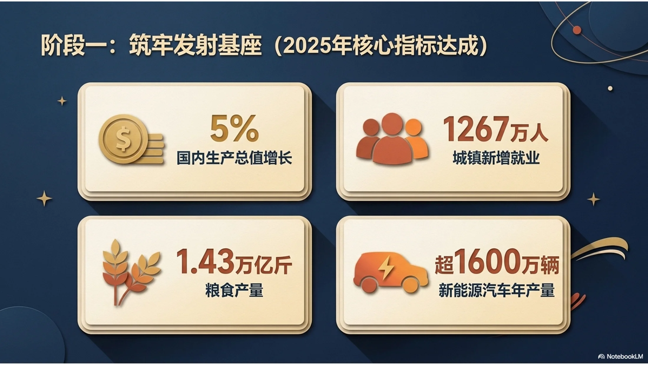 现代剪纸艺术航天主题政府工作报告PPT - 预览图2