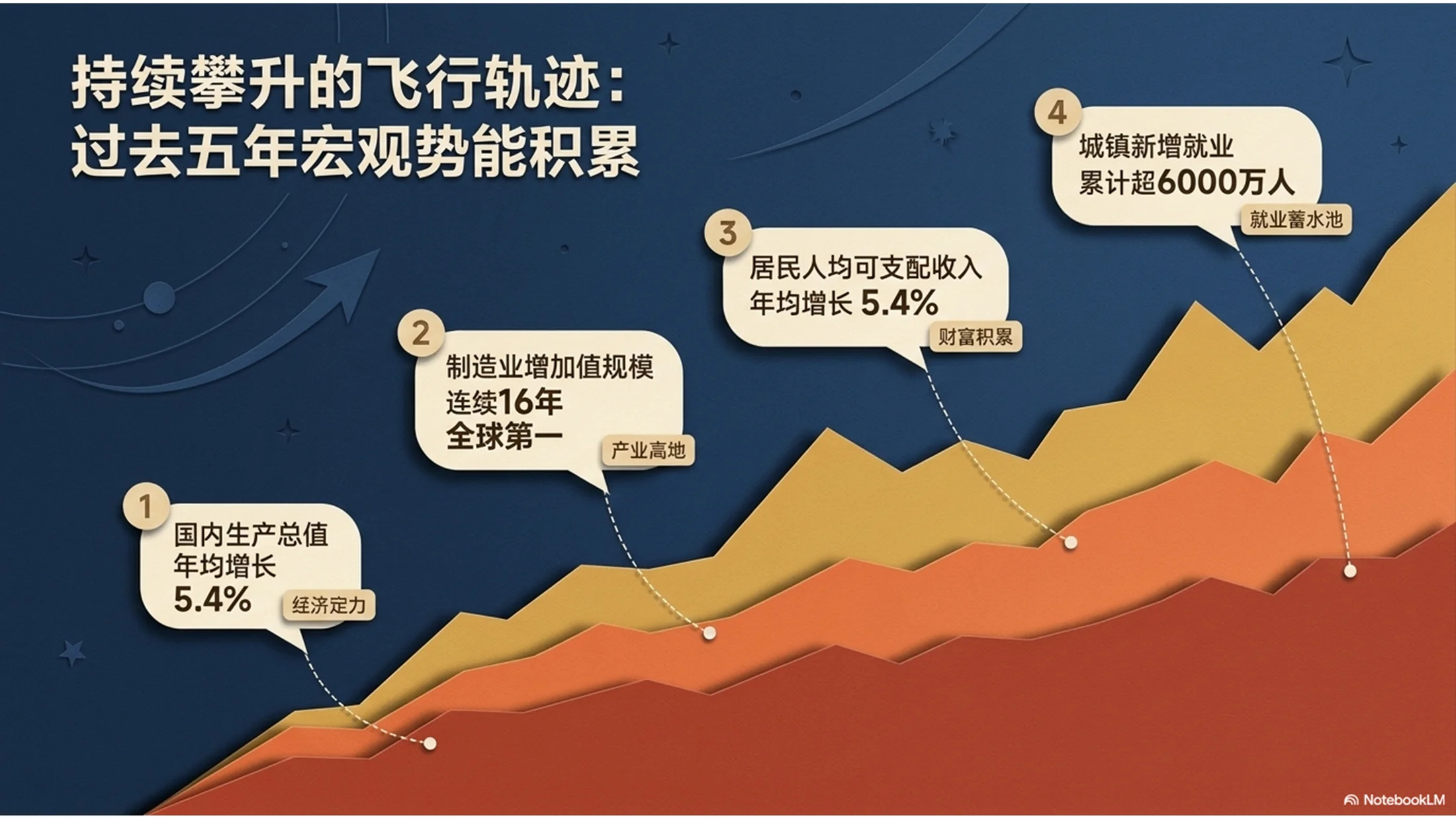 现代剪纸艺术航天主题政府工作报告PPT - 预览图3