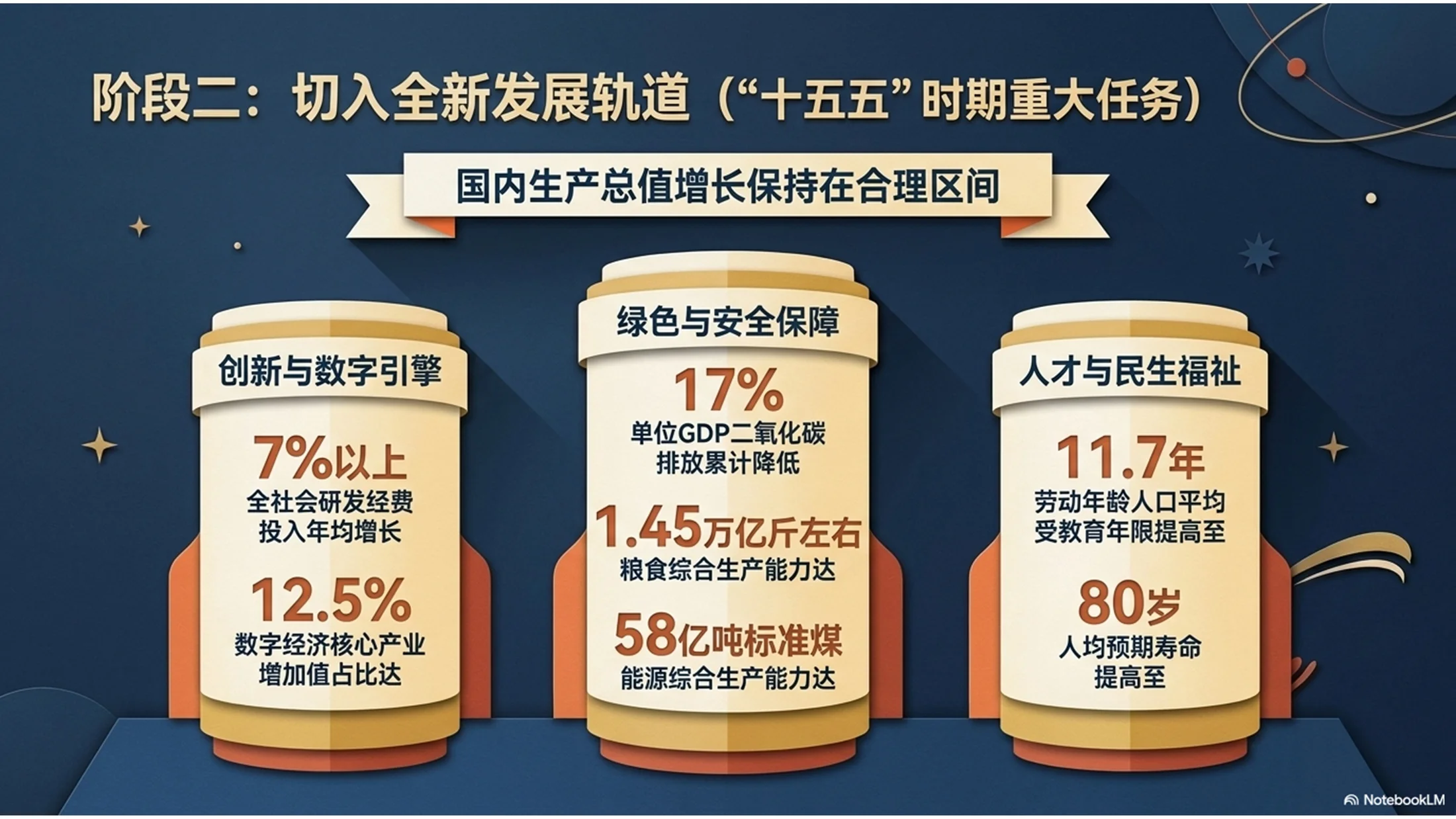 现代剪纸艺术航天主题政府工作报告PPT - 预览图4