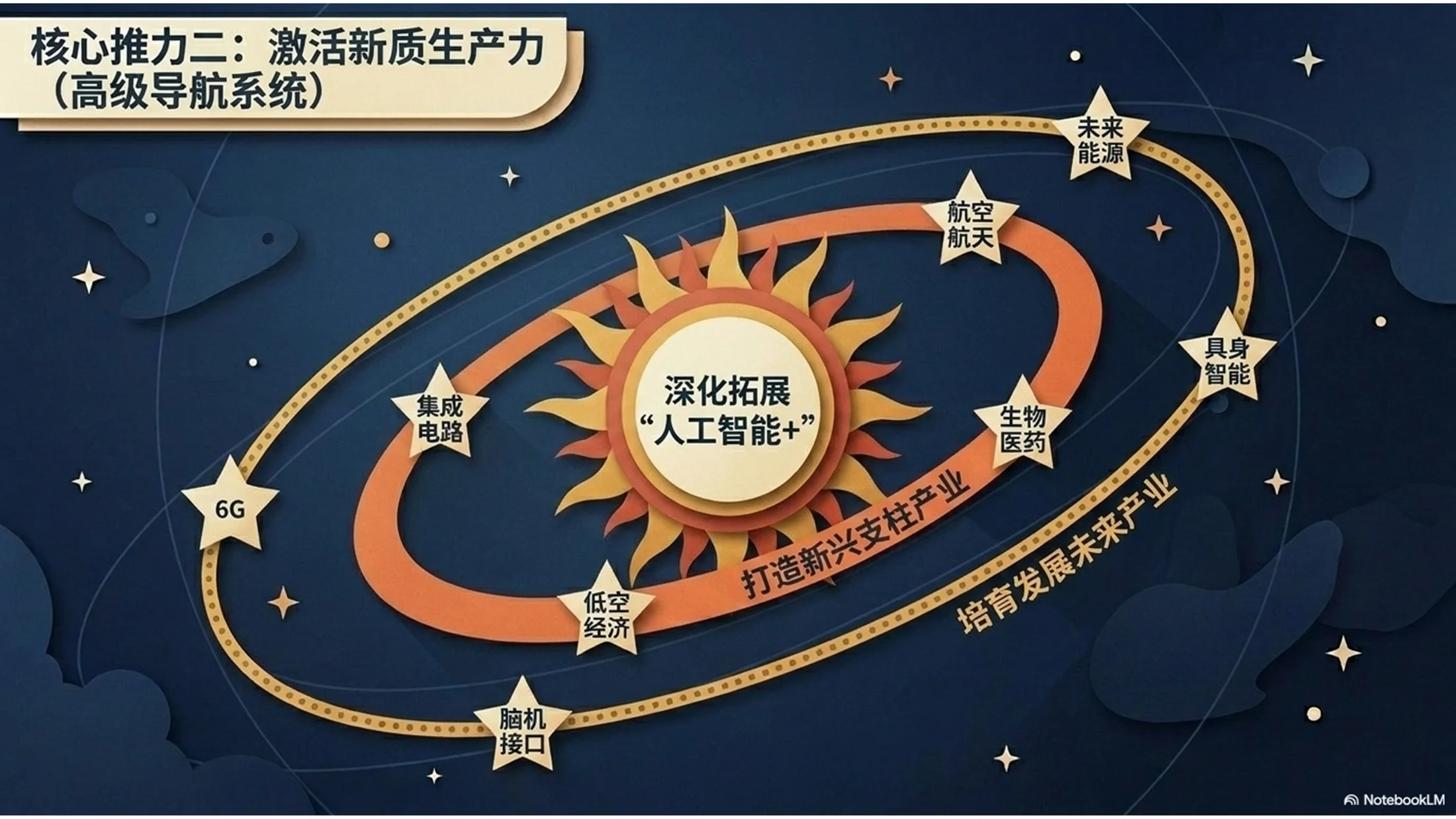 现代剪纸艺术航天主题政府工作报告PPT - 预览图7
