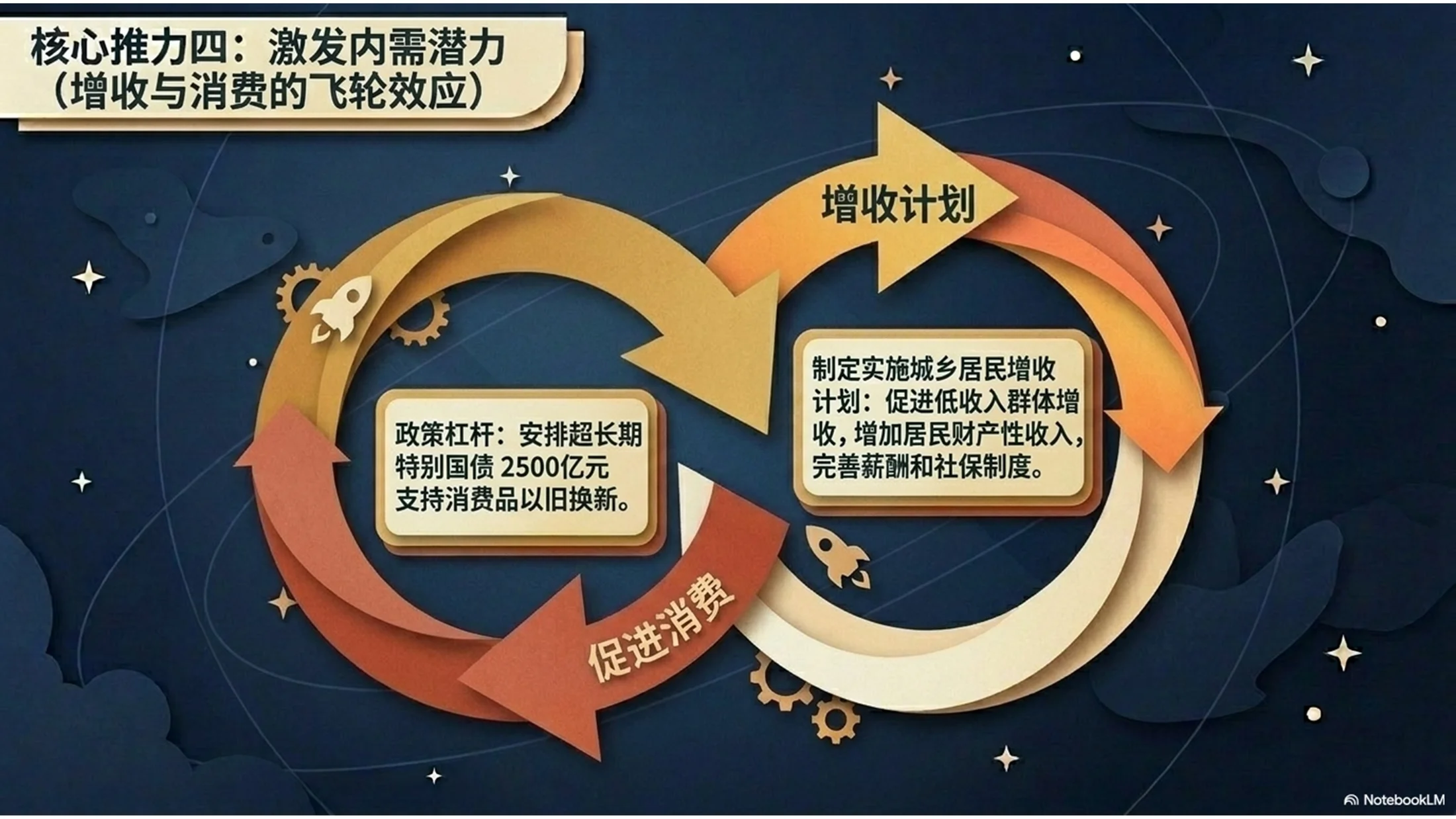 现代剪纸艺术航天主题政府工作报告PPT - 预览图9