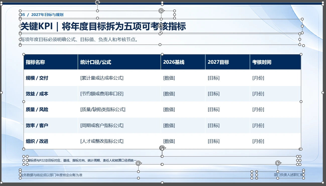 部门负责人年终总结汇报PPT【可编辑模板】 - 预览图11