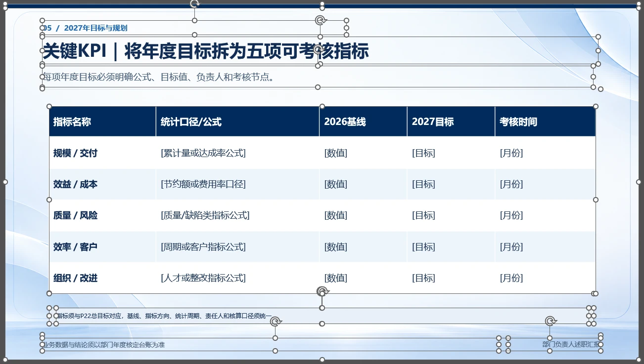 部门负责人年终总结汇报PPT【可编辑模板】 - 预览图12