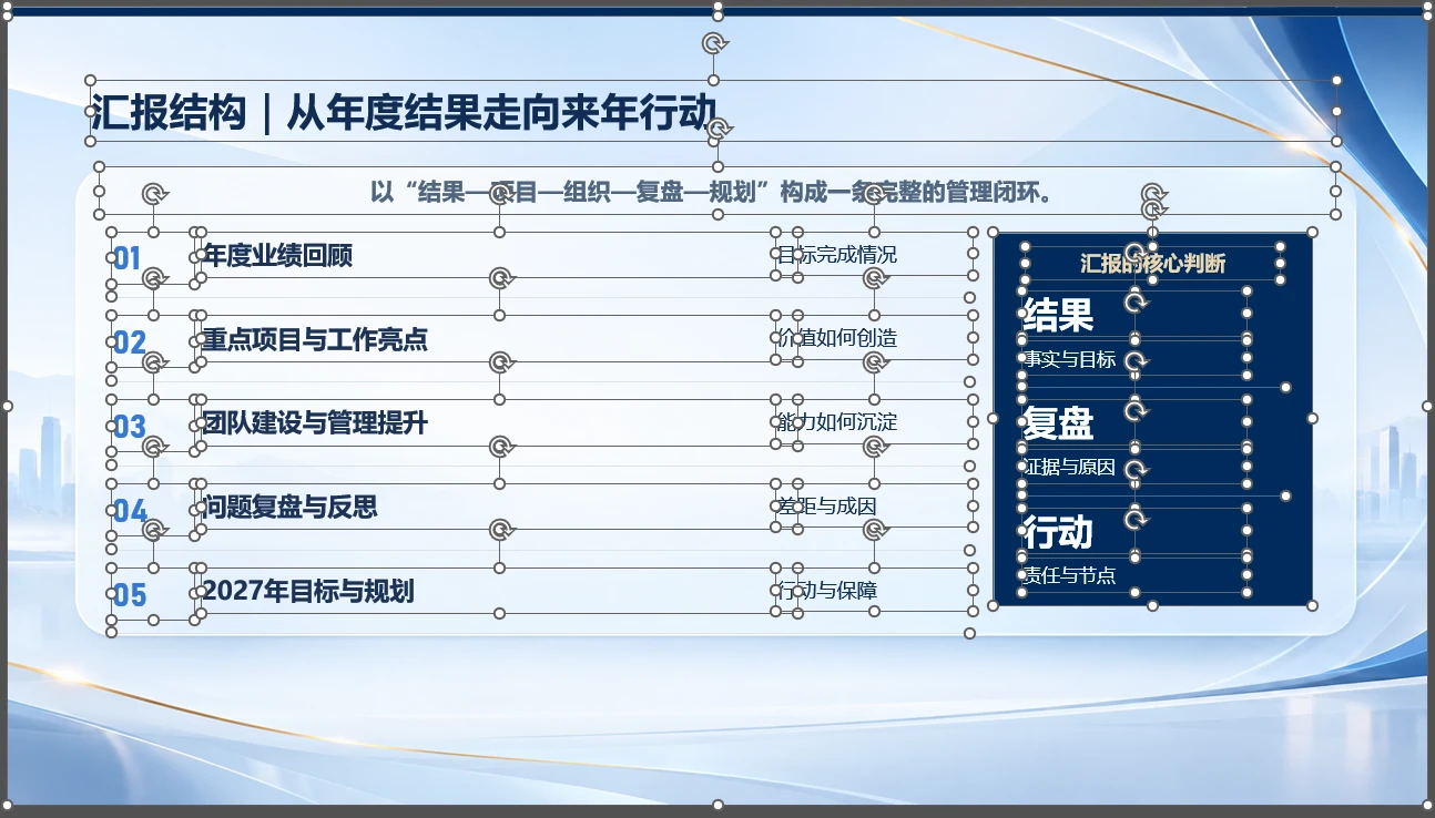 部门负责人年终总结汇报PPT【可编辑模板】 - 预览图3