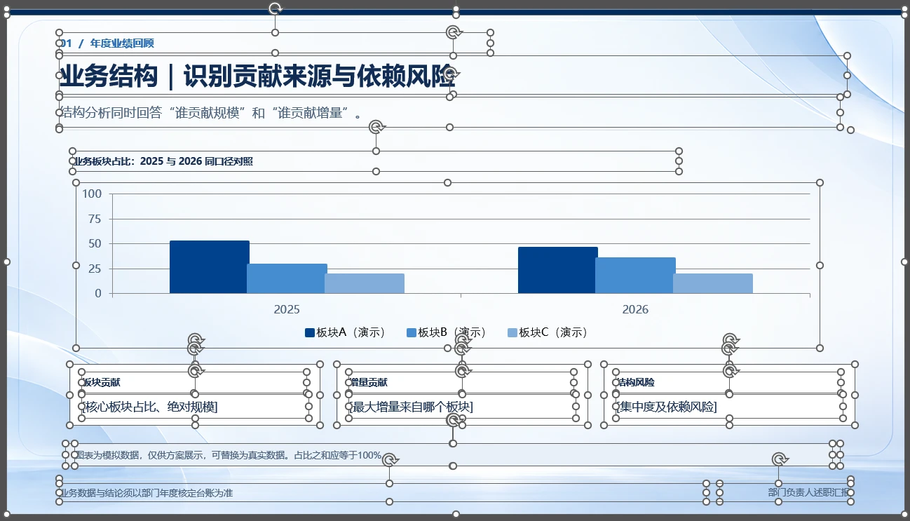 部门负责人年终总结汇报PPT【可编辑模板】 - 预览图5