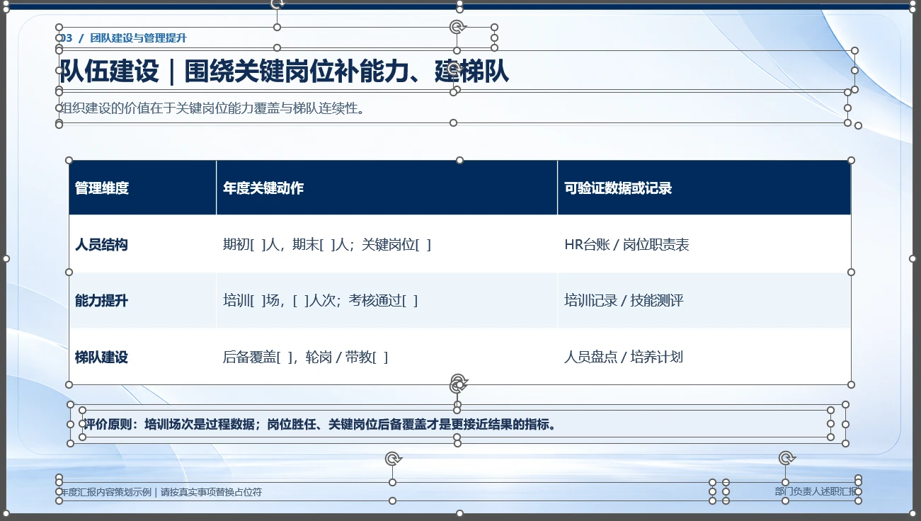 部门负责人年终总结汇报PPT【可编辑模板】 - 预览图7
