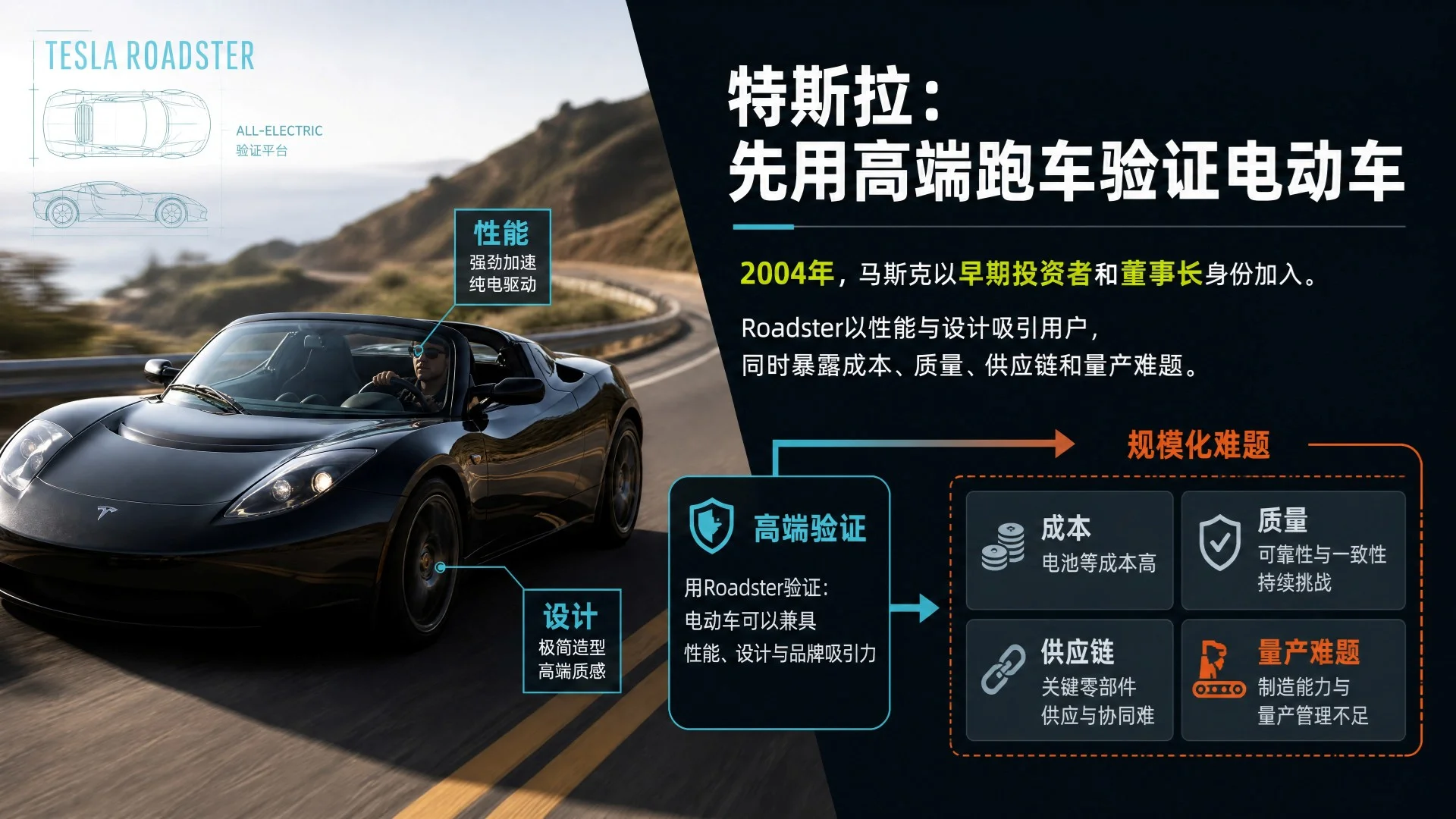 埃隆·马斯克：为什么总是选择最难的路 - 预览图12