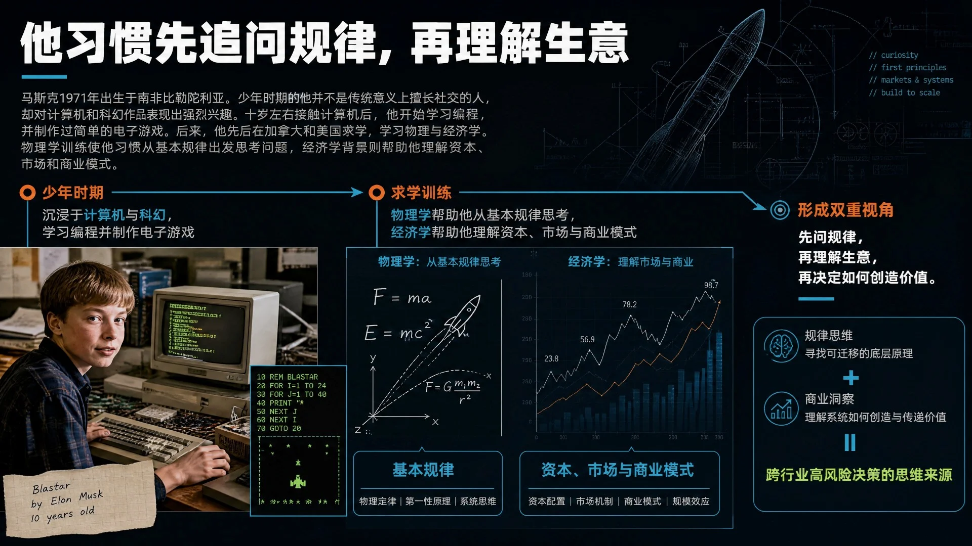 埃隆·马斯克：为什么总是选择最难的路 - 预览图3