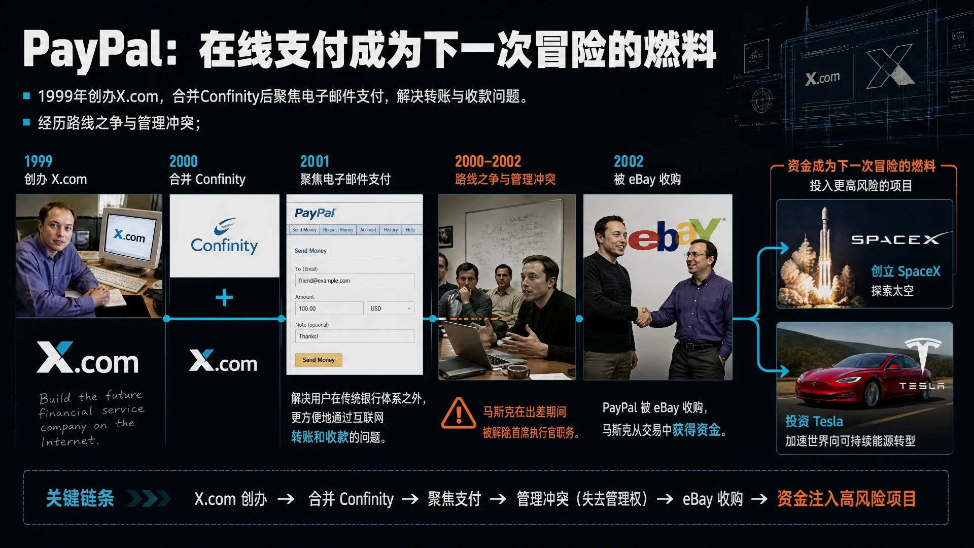 埃隆·马斯克：为什么总是选择最难的路 - 预览图5