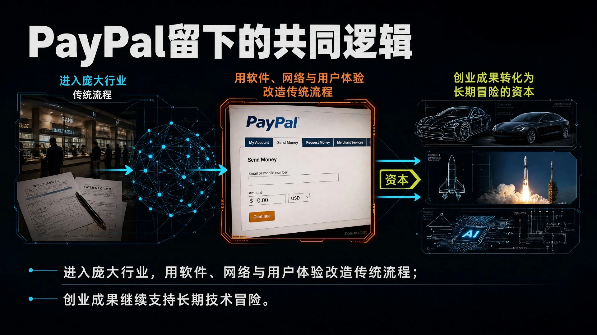 埃隆·马斯克：为什么总是选择最难的路 - 预览图6
