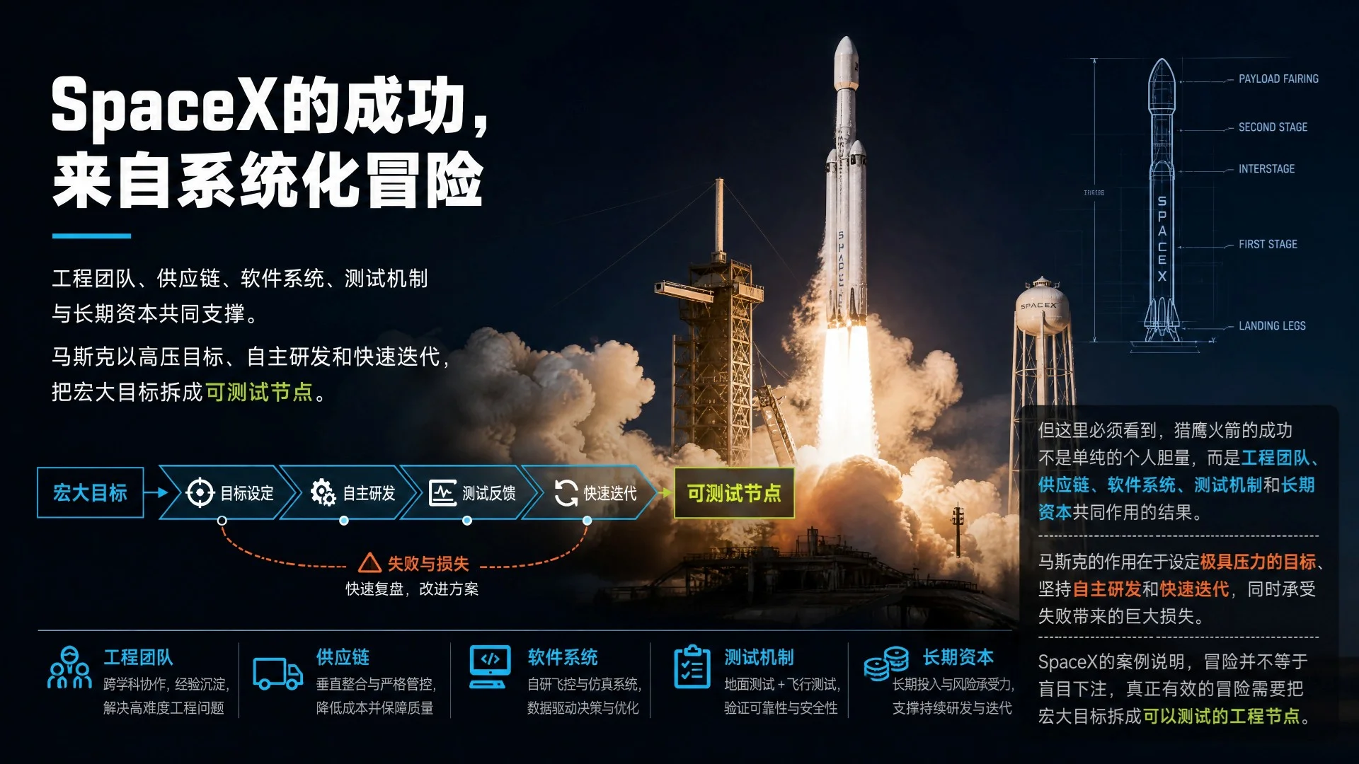 埃隆·马斯克：为什么总是选择最难的路 - 预览图10