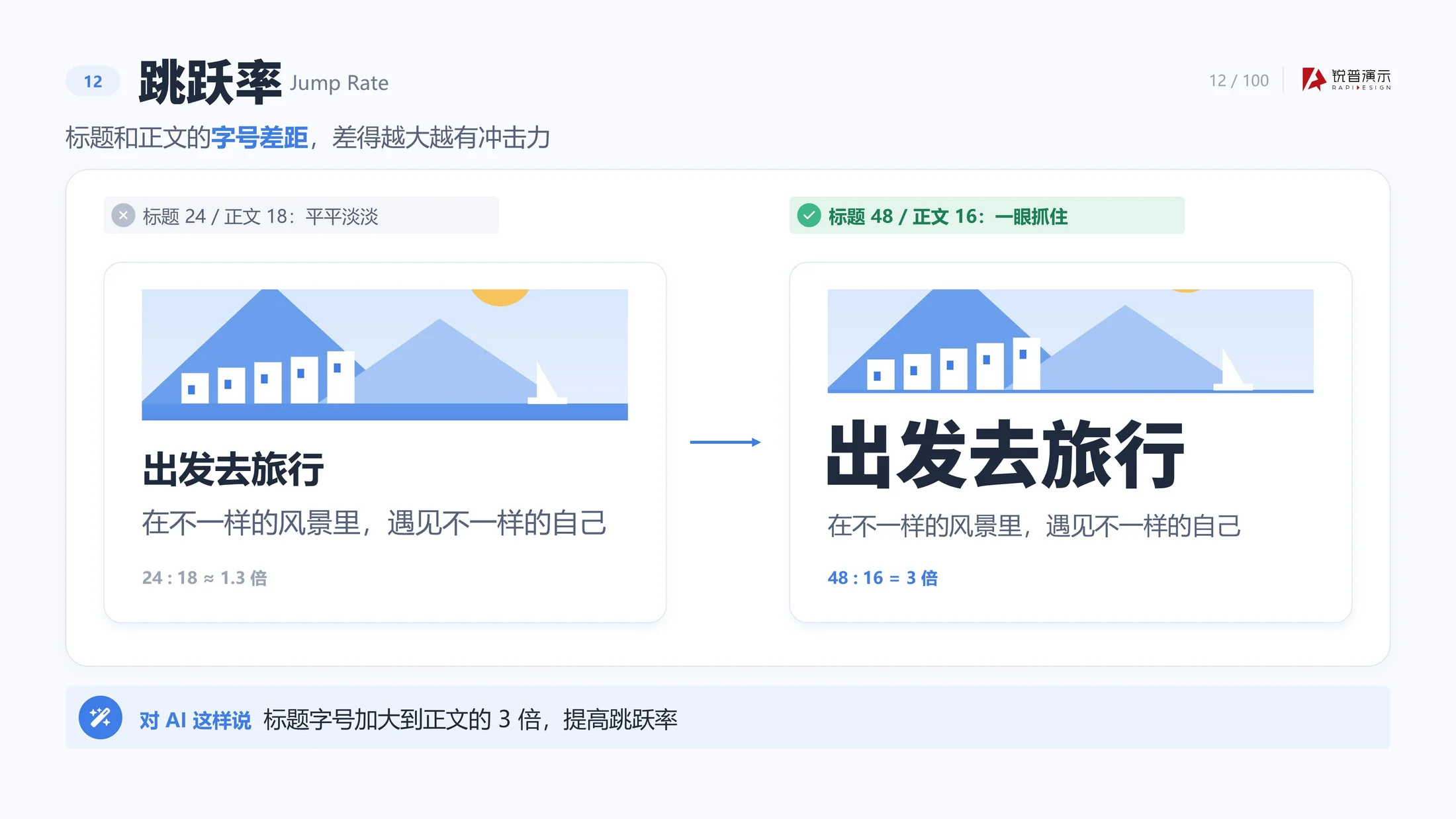 做设计必懂的100个名词-锐普内部PPT课件 - 预览图13