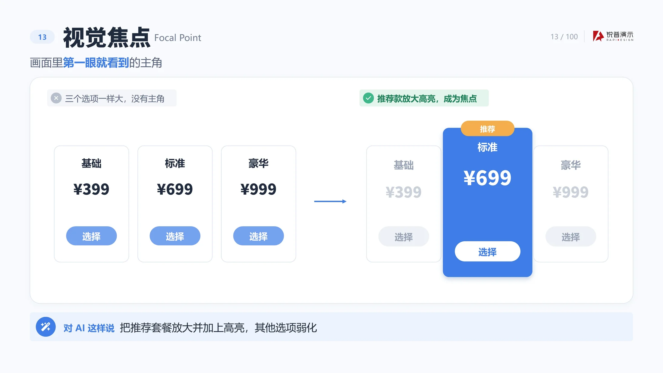 做设计必懂的100个名词-锐普内部PPT课件 - 预览图14