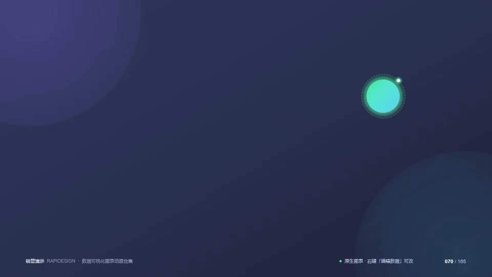 锐普PPT数据图表动画库（165种PPT图表·动感·可编辑） - 预览图12