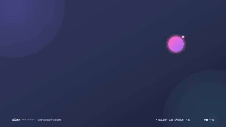 锐普PPT数据图表动画库（165种PPT图表·动感·可编辑） - 预览图9