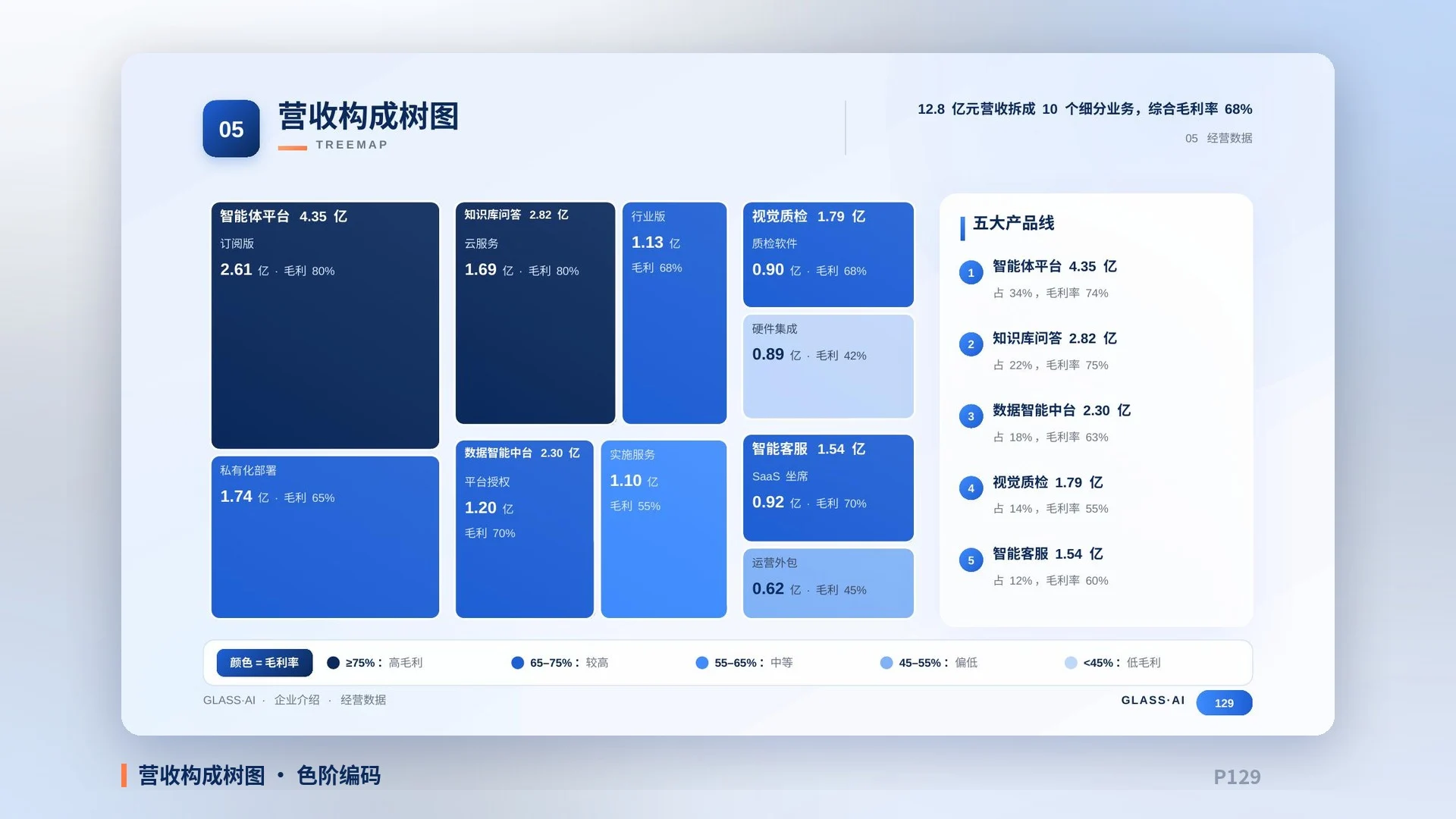 玻璃光感·AI科技企业介绍PPT模板库｜206页·高信息密度·全部可编辑·静态+动画·原创配乐 - 预览图11