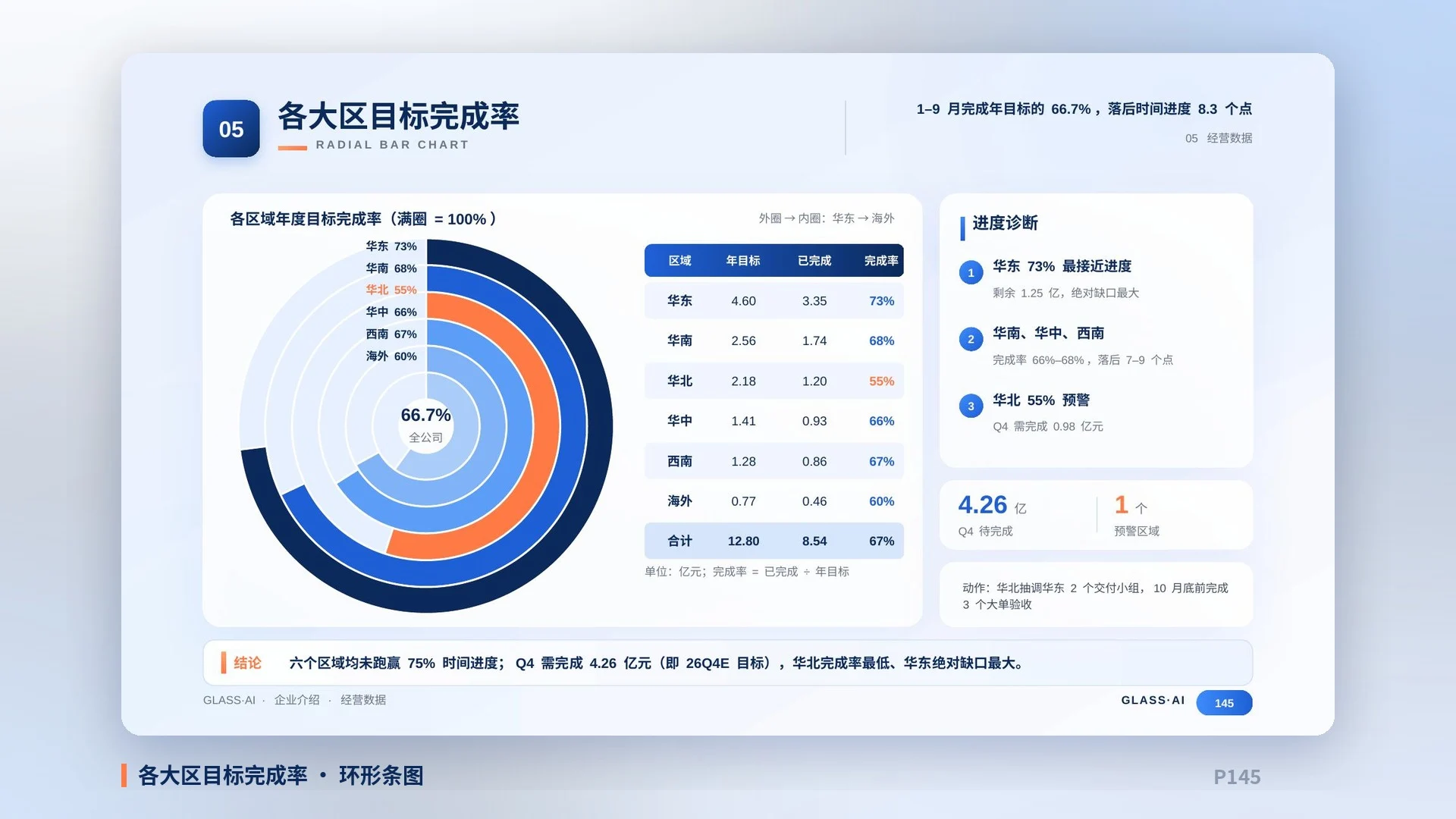 玻璃光感·AI科技企业介绍PPT模板库｜206页·高信息密度·全部可编辑·静态+动画·原创配乐 - 预览图13