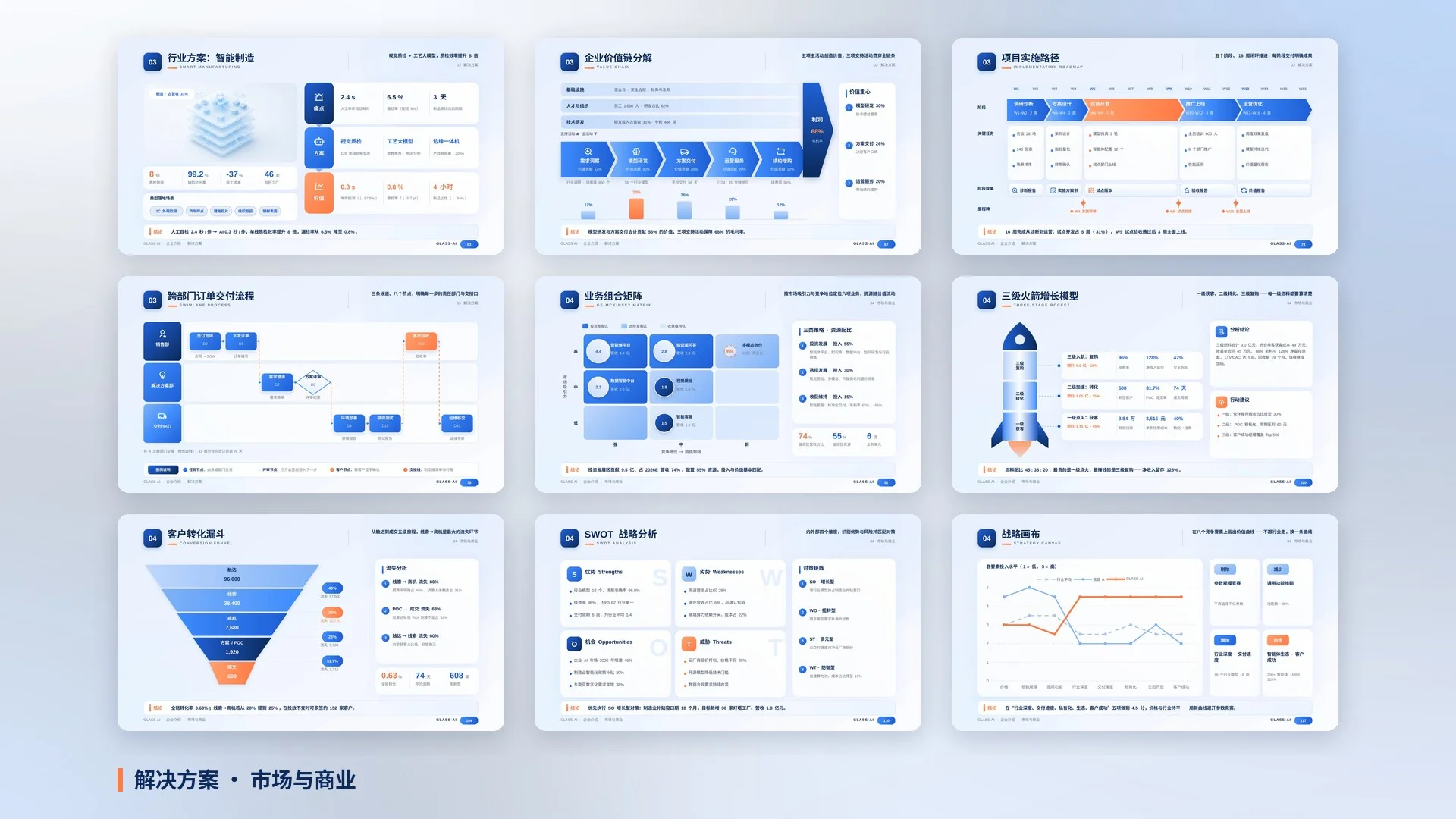 玻璃光感·AI科技企业介绍PPT模板库｜206页·高信息密度·全部可编辑·静态+动画·原创配乐 - 预览图16