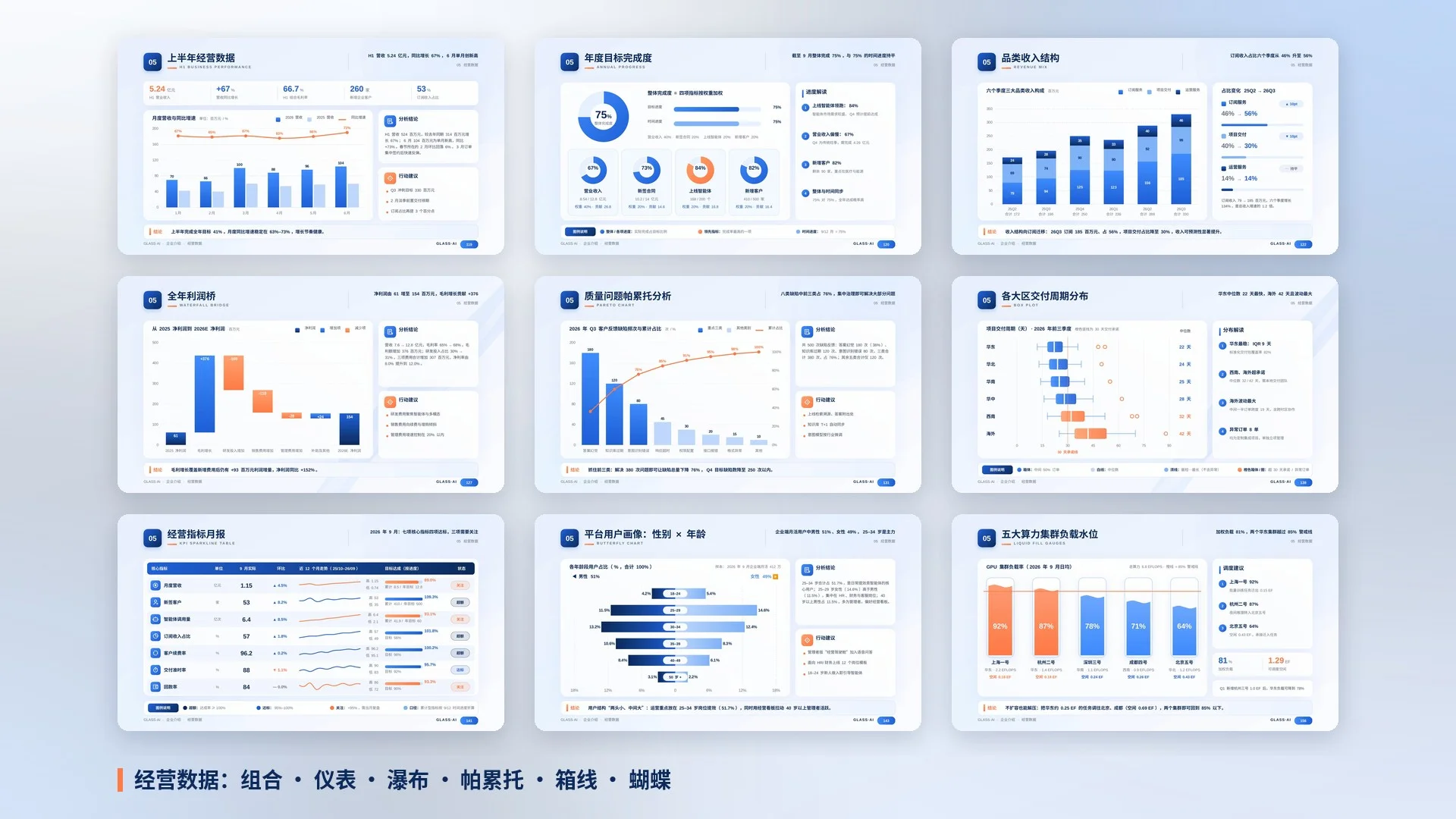 玻璃光感·AI科技企业介绍PPT模板库｜206页·高信息密度·全部可编辑·静态+动画·原创配乐 - 预览图17