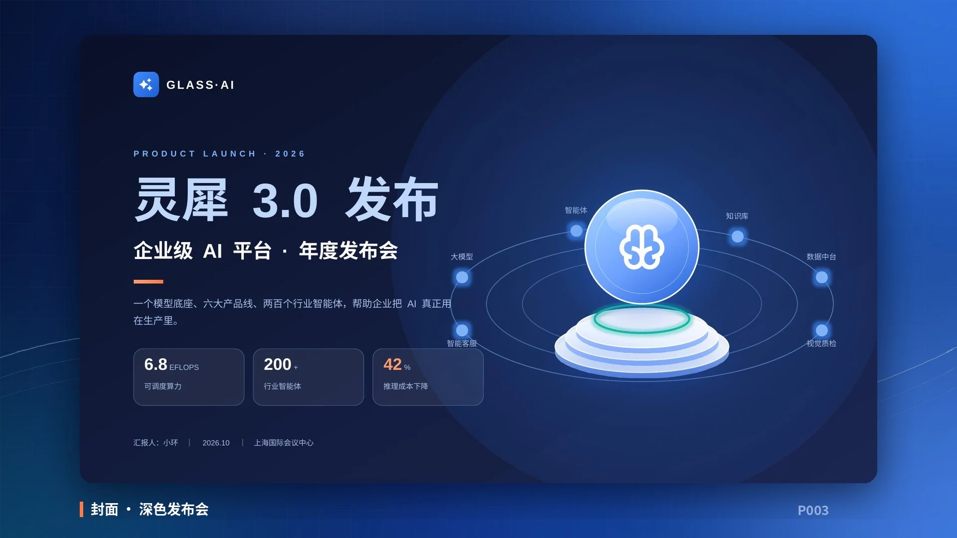 玻璃光感·AI科技企业介绍PPT模板库｜206页·高信息密度·全部可编辑·静态+动画·原创配乐 - 预览图7
