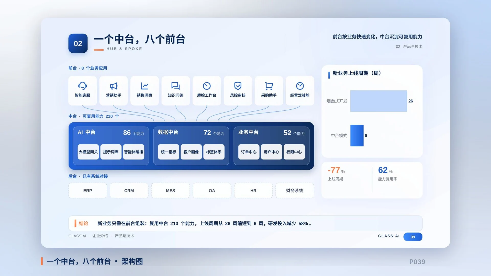 玻璃光感·AI科技企业介绍PPT模板库｜206页·高信息密度·全部可编辑·静态+动画·原创配乐 - 预览图8